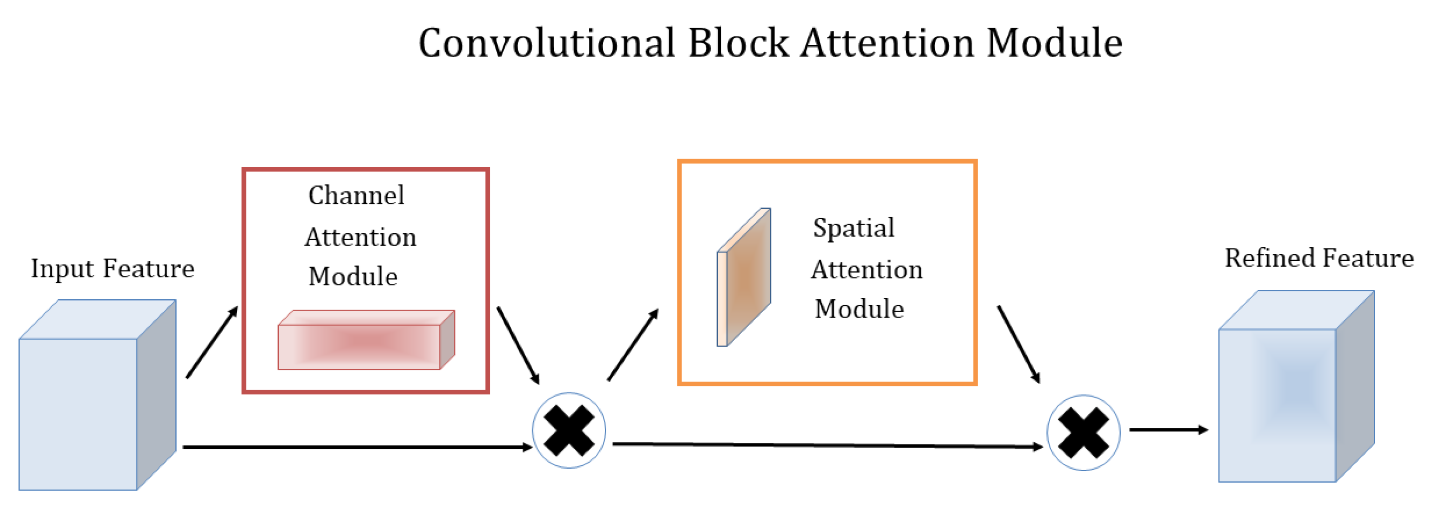Plants 12 01191 g003