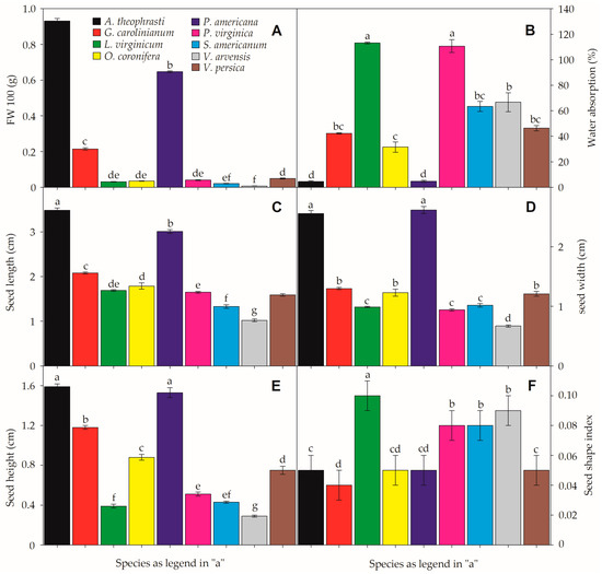 Plants 12 01192 g001