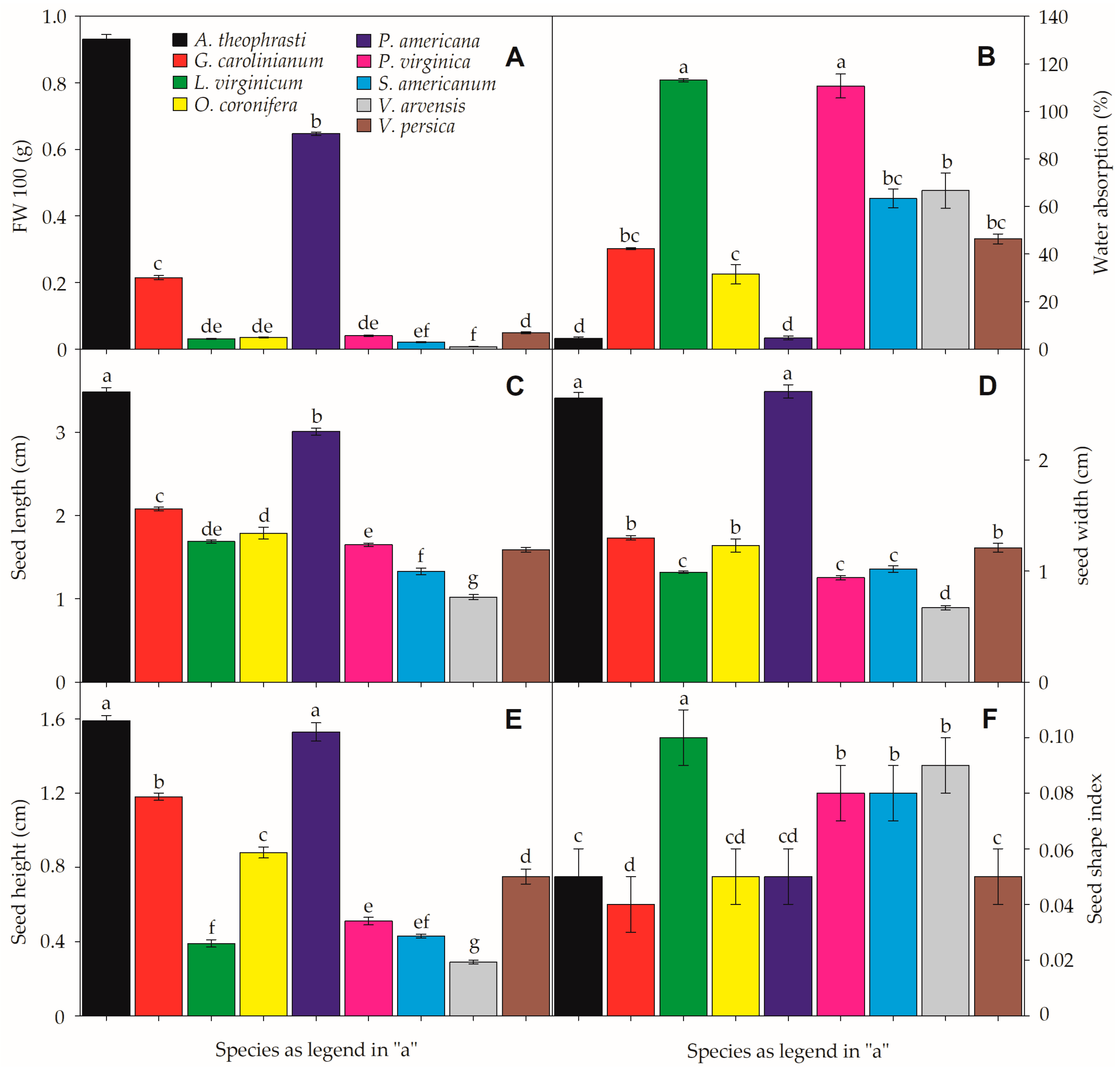 Plants 12 01192 g001 Plants 12 01192 g001