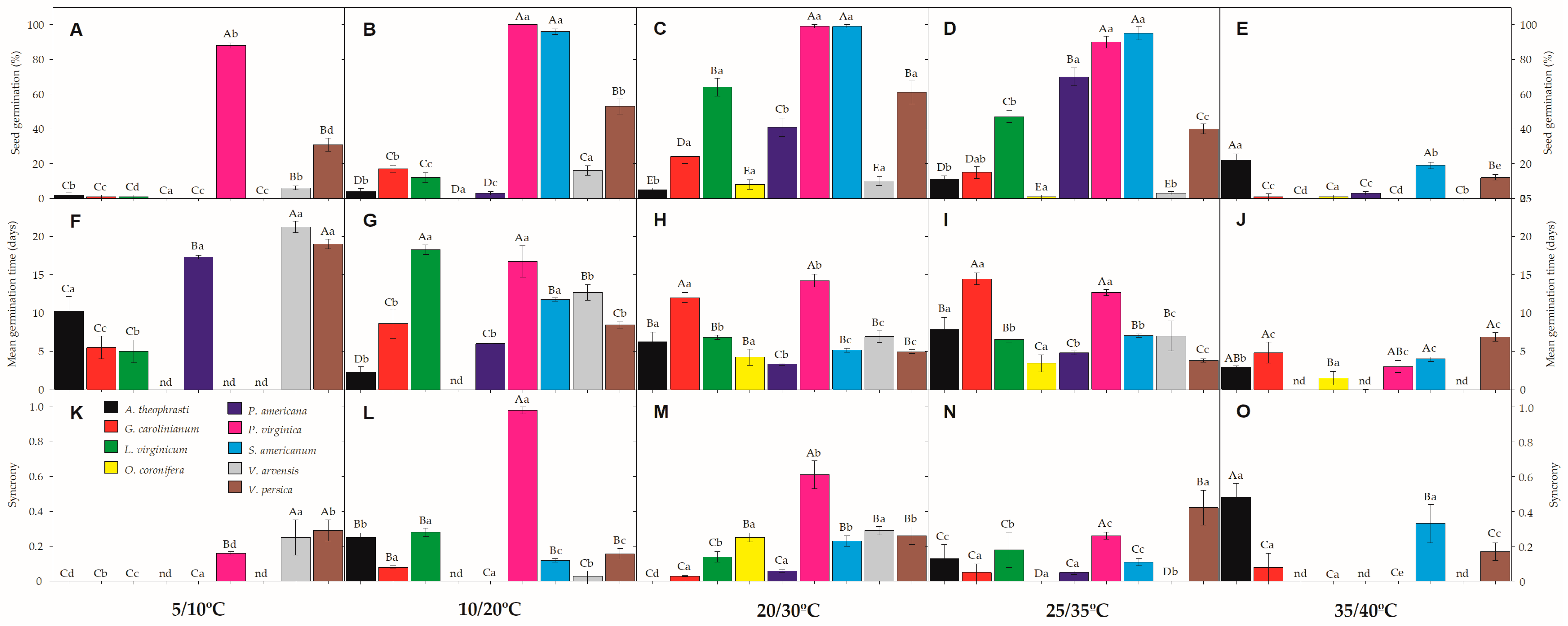Plants 12 01192 g002 Plants 12 01192 g002