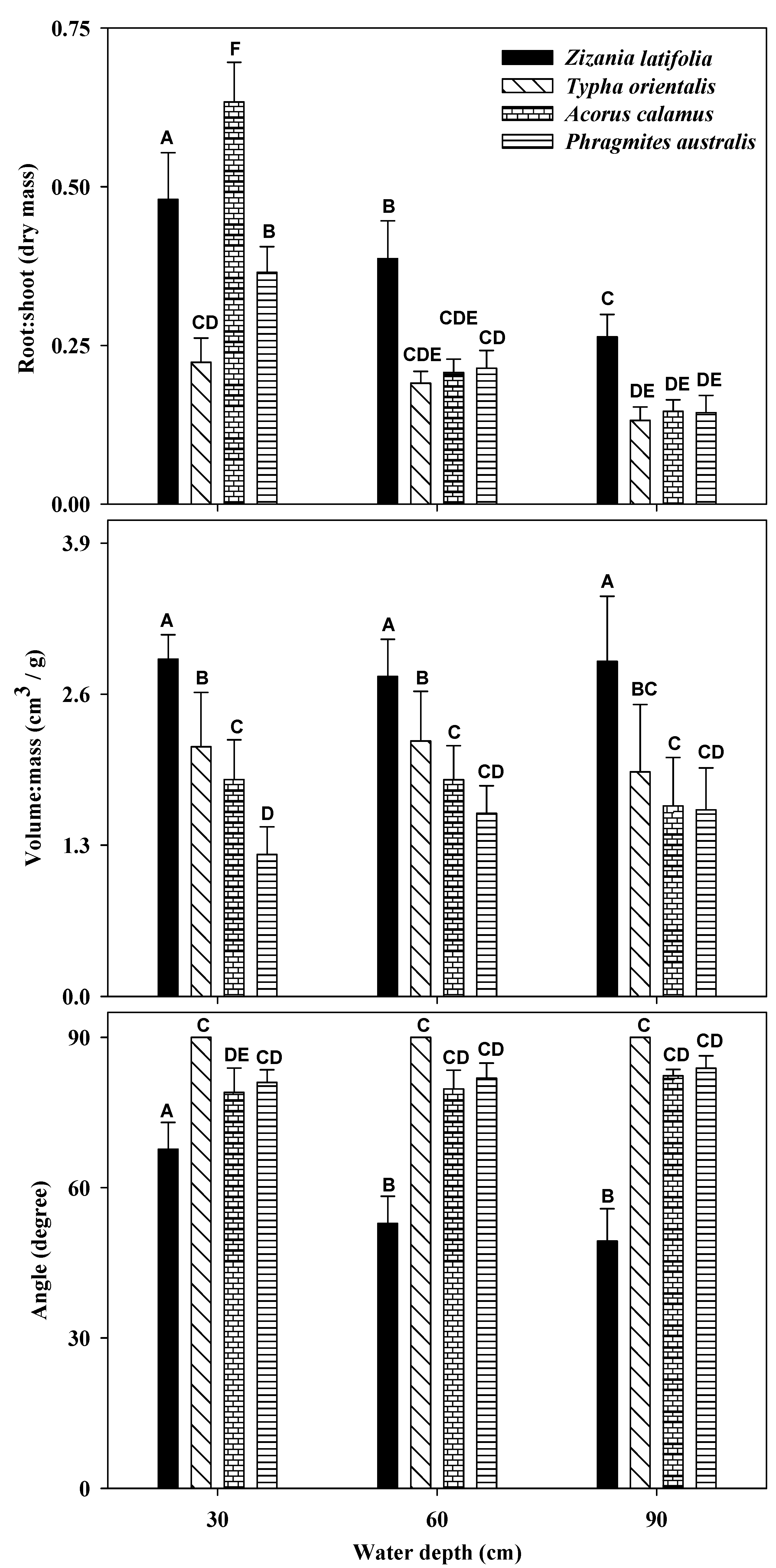 Plants 12 01193 g002 Plants 12 01193 g002