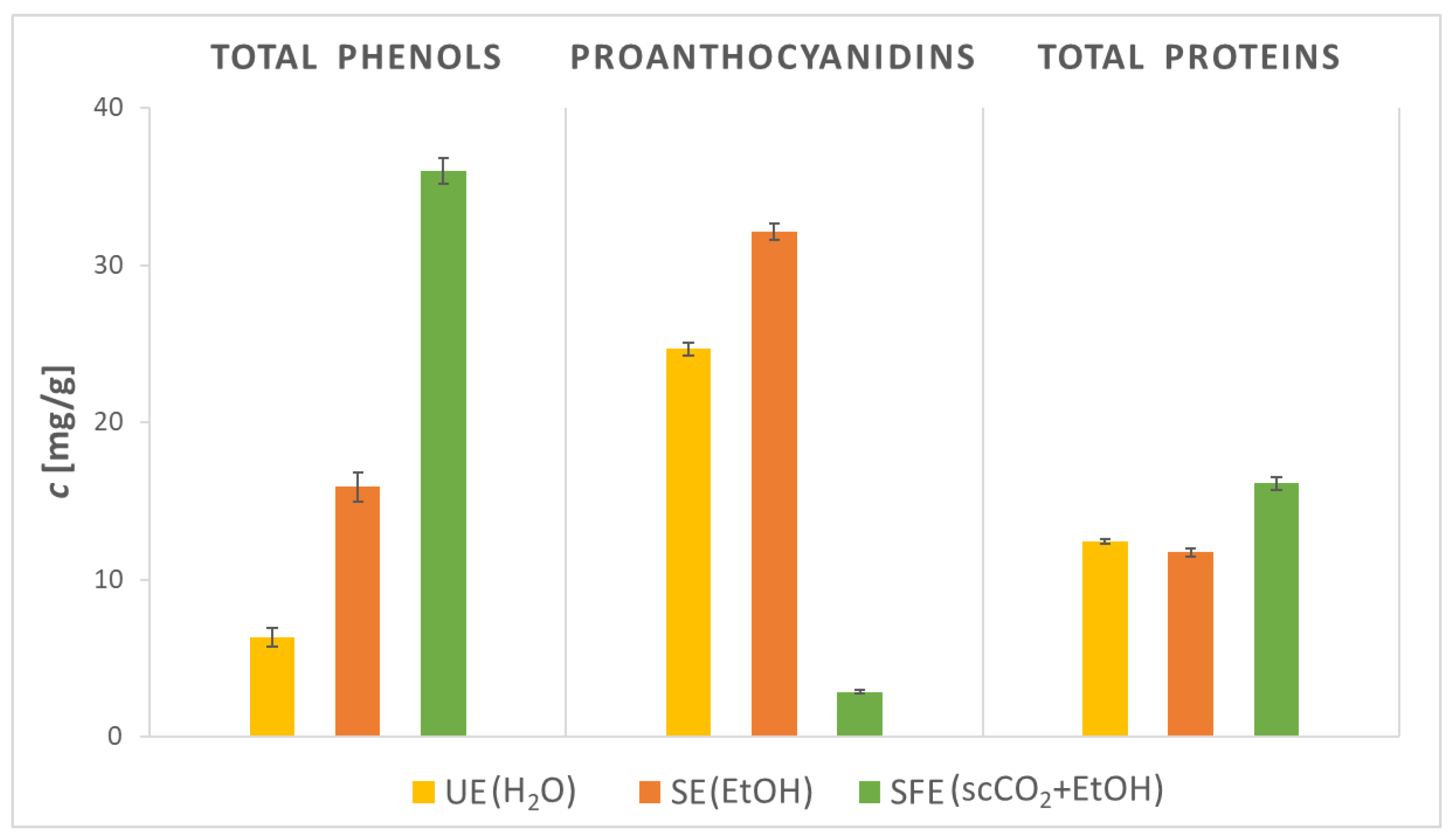 Plants 12 01201 g002 Plants 12 01201 g002