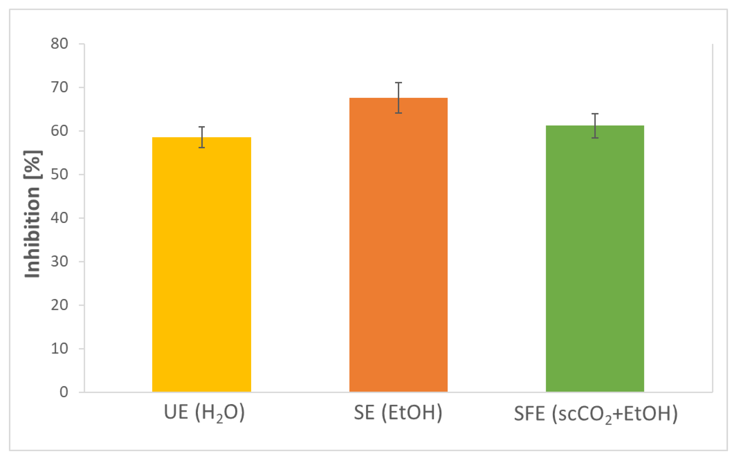 Plants 12 01201 g003 Plants 12 01201 g003