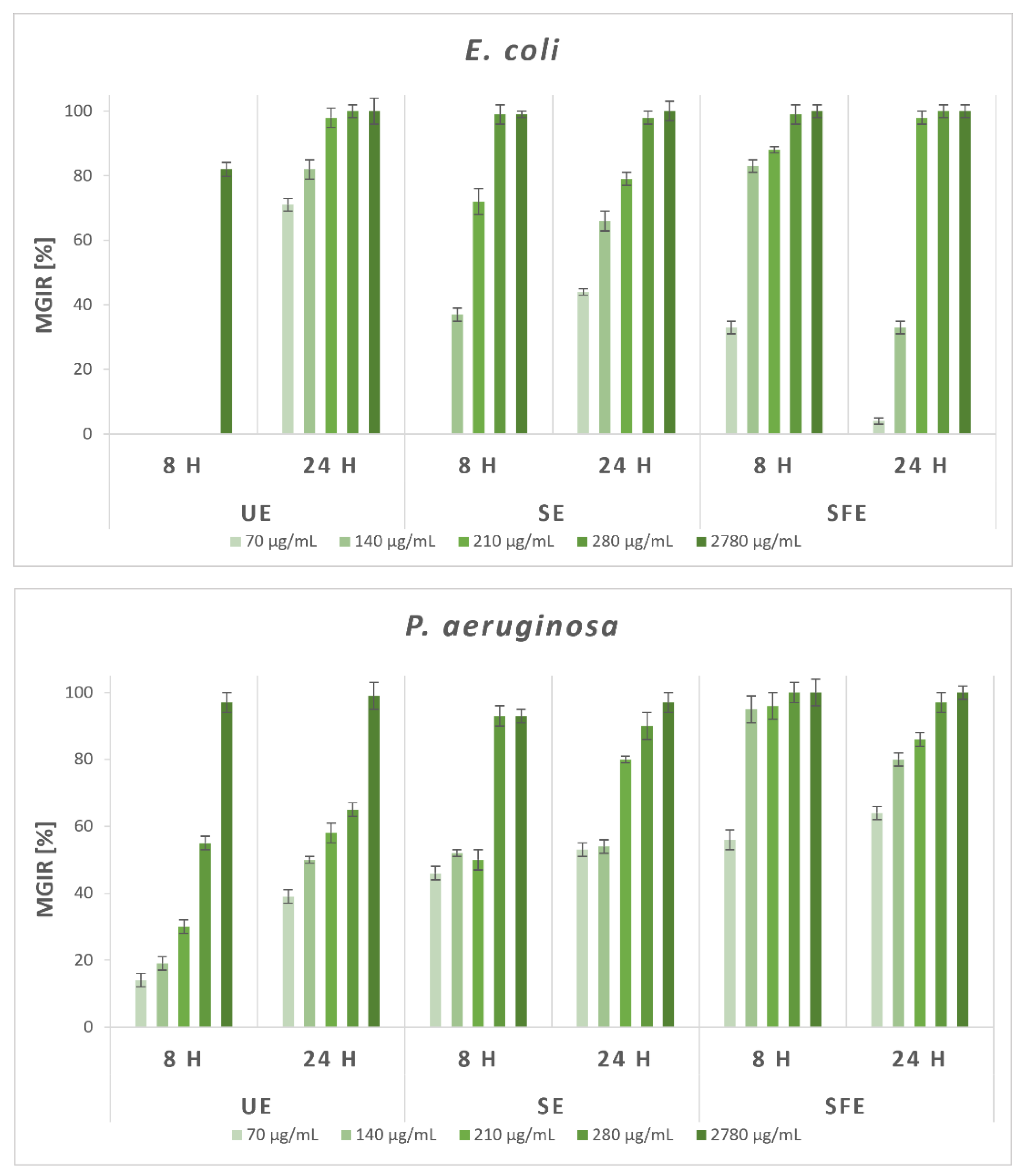 Plants 12 01201 g004a Plants 12 01201 g004a
