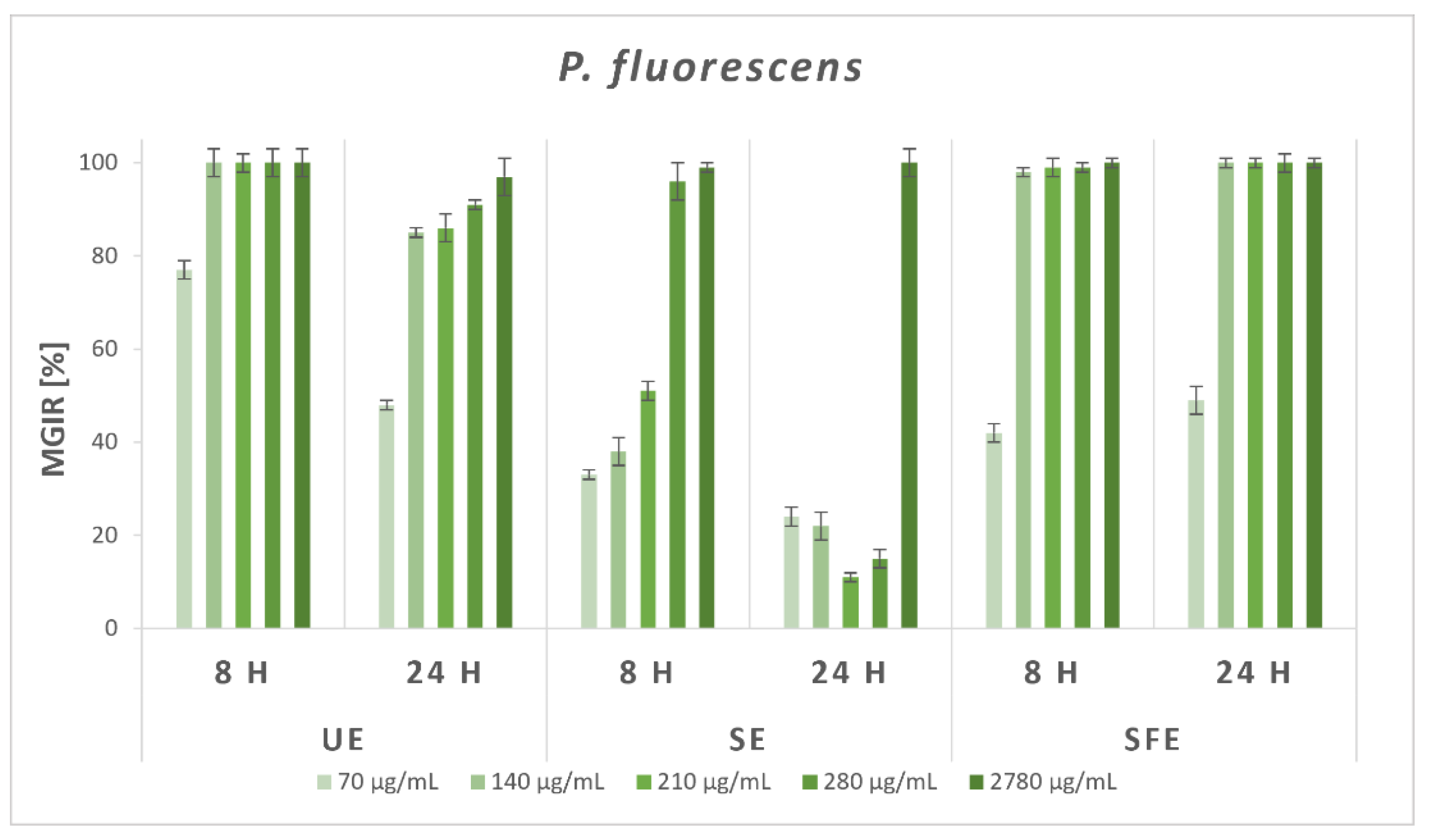 Plants 12 01201 g004b Plants 12 01201 g004b