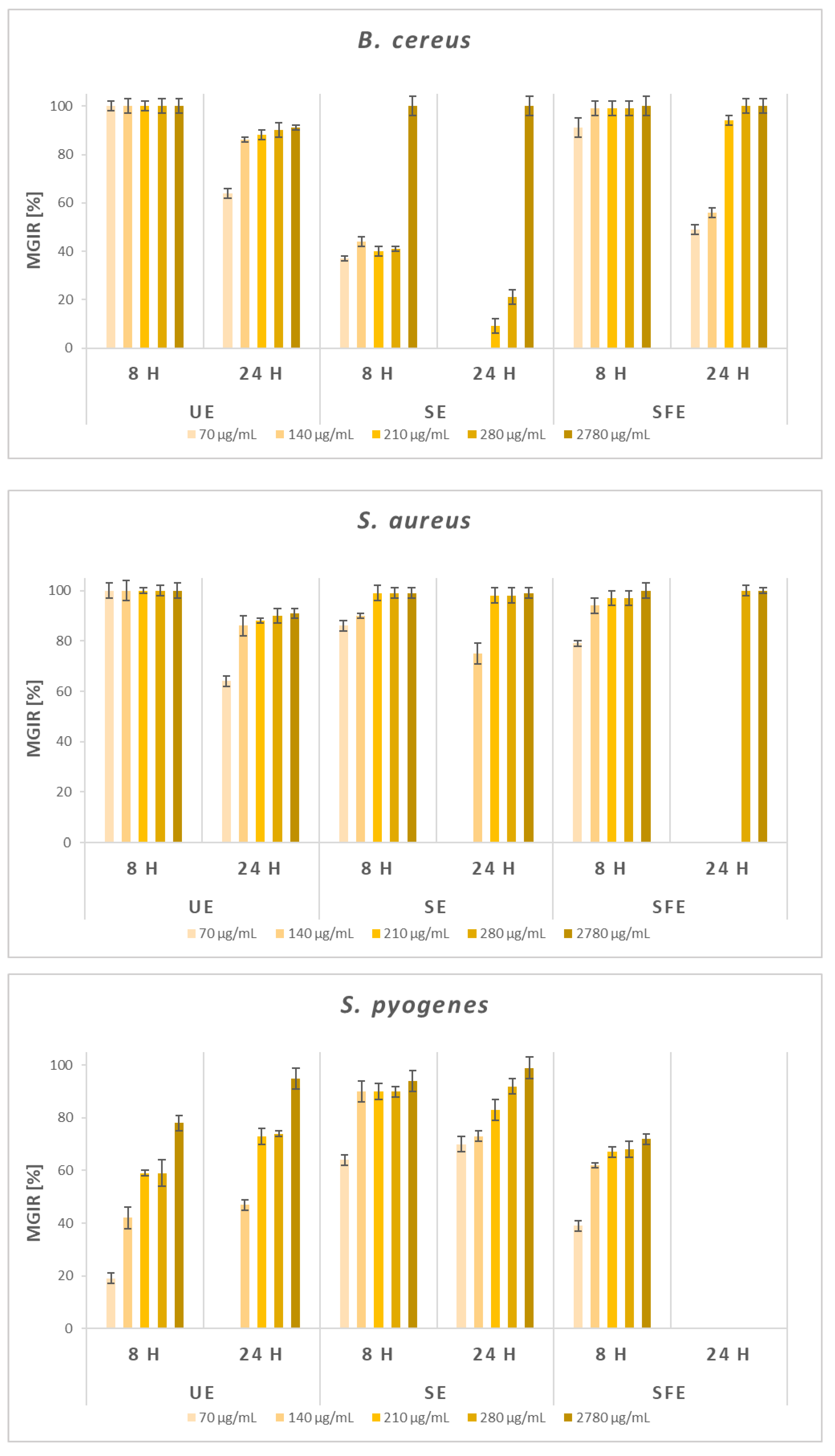 Plants 12 01201 g005 Plants 12 01201 g005