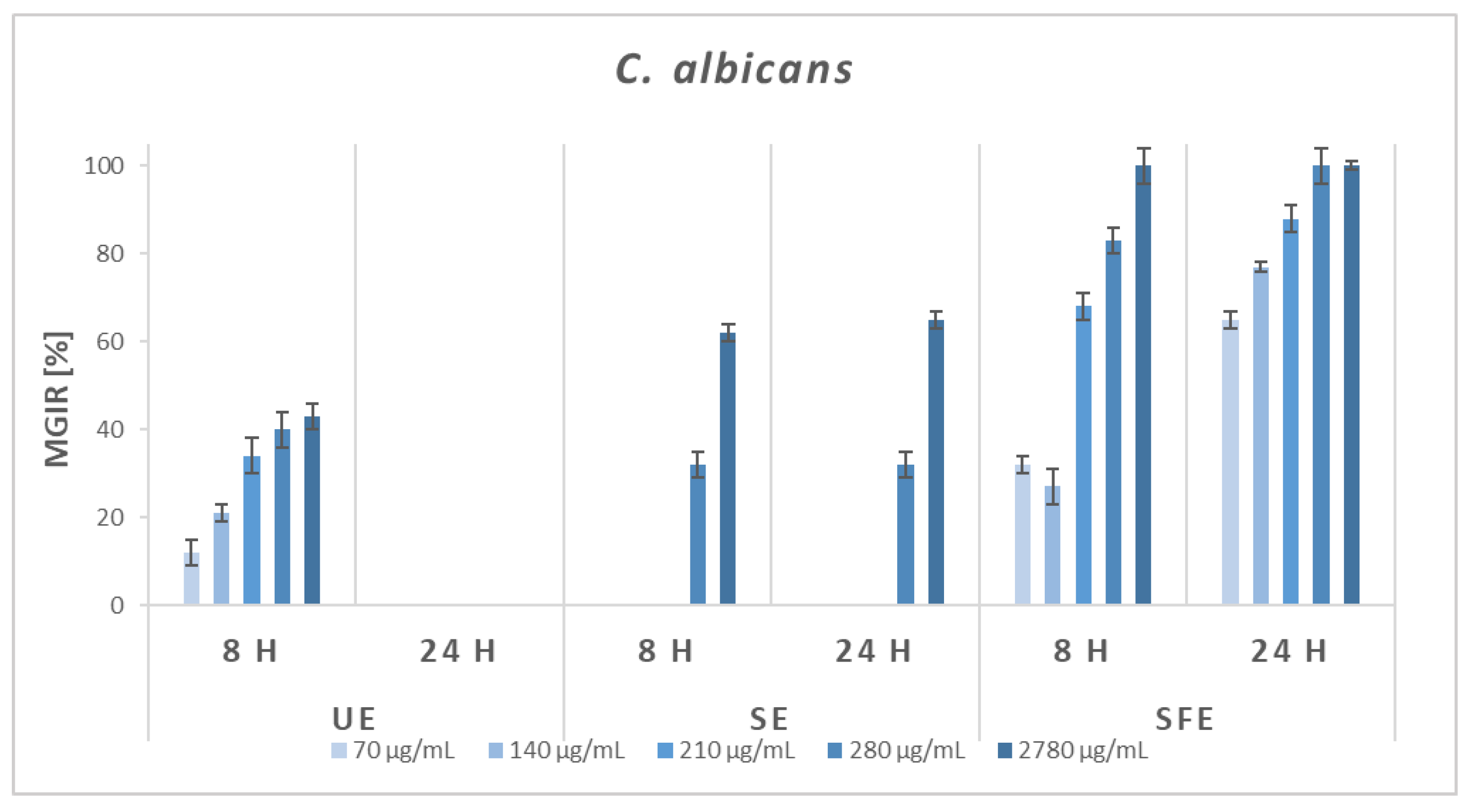 Plants 12 01201 g006 Plants 12 01201 g006