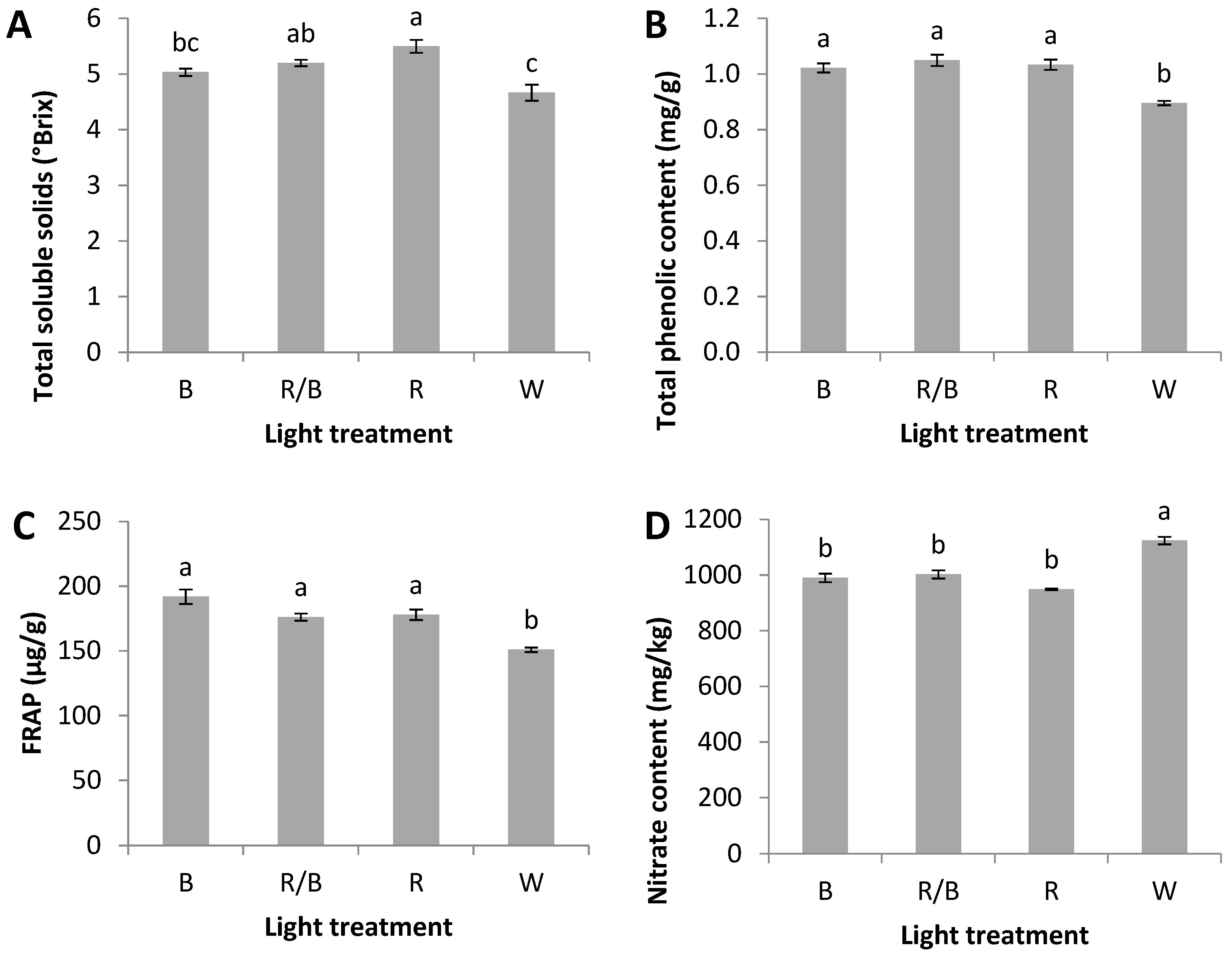 Plants 12 01203 g002