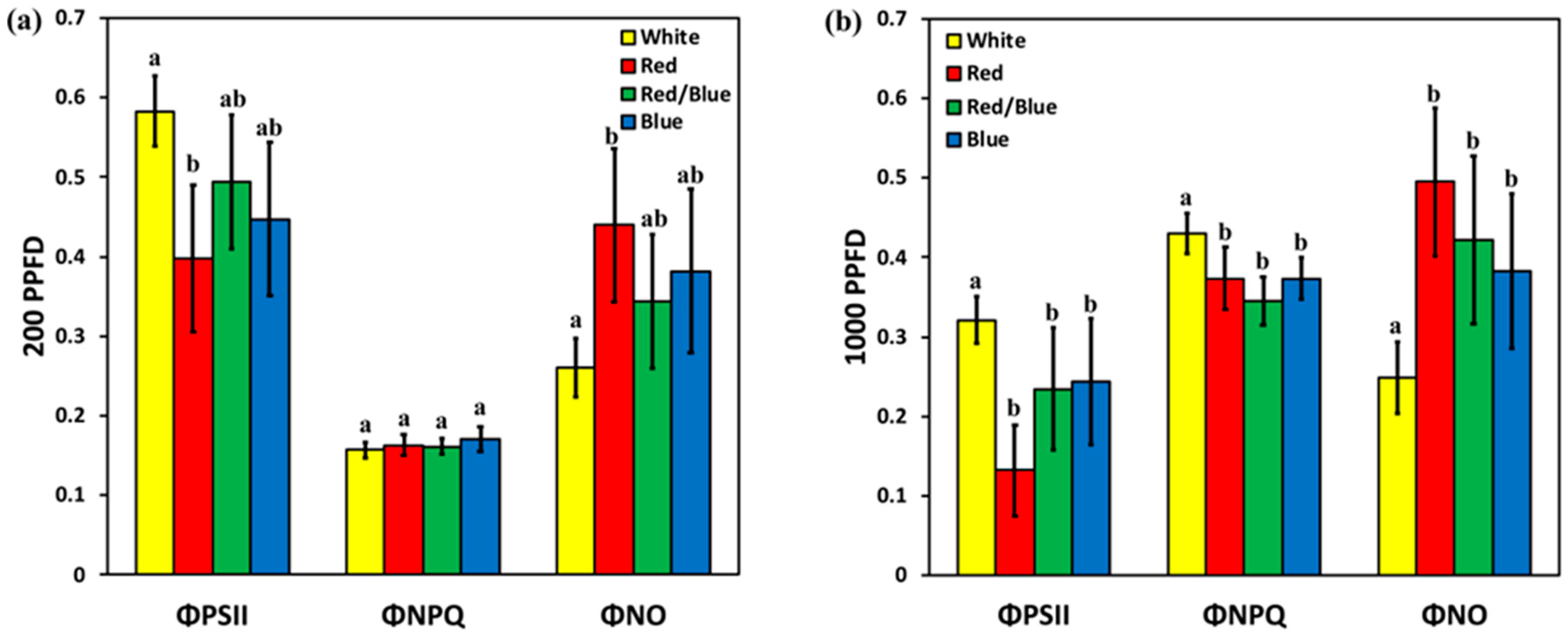 Plants 12 01203 g005