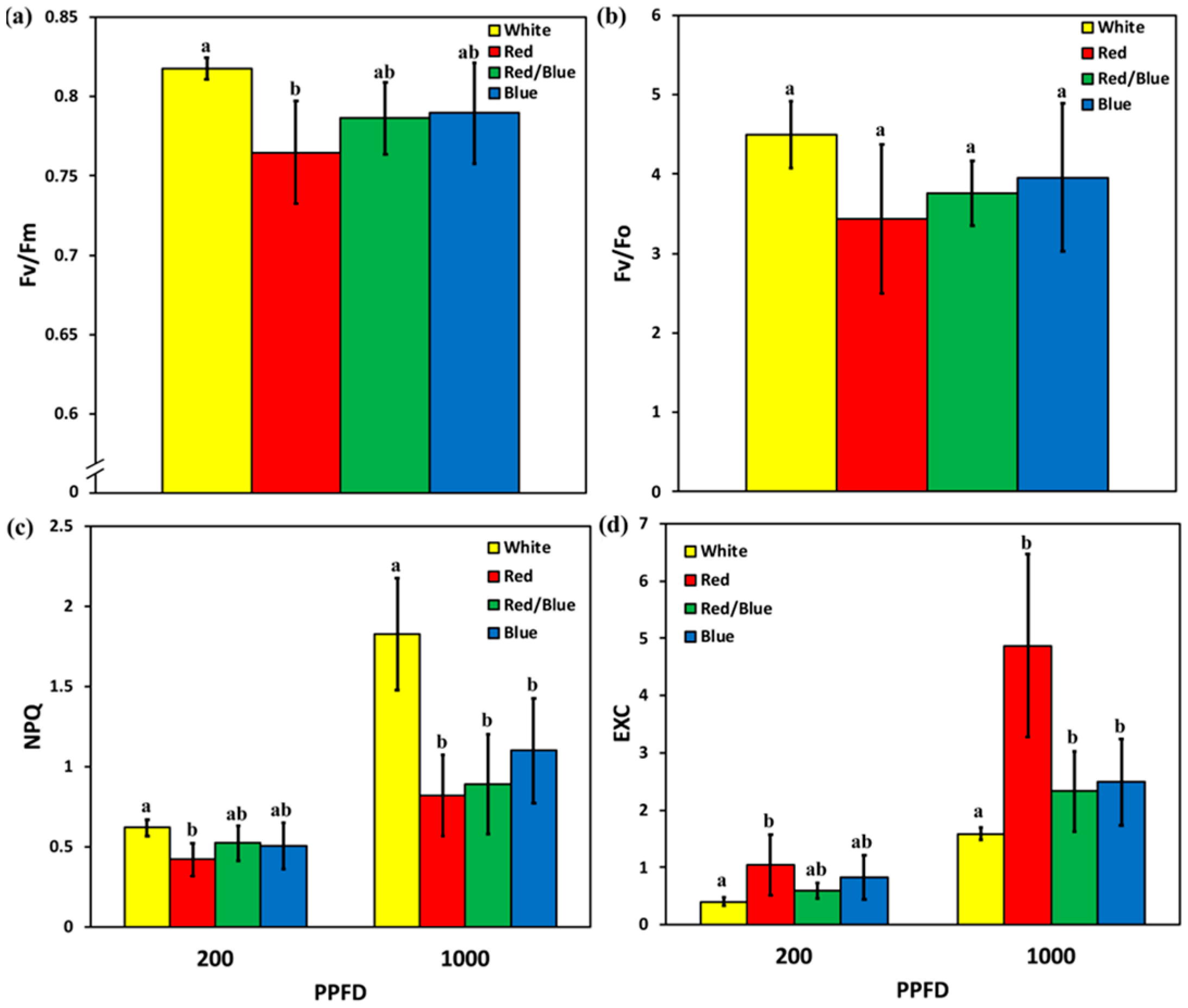 Plants 12 01203 g006