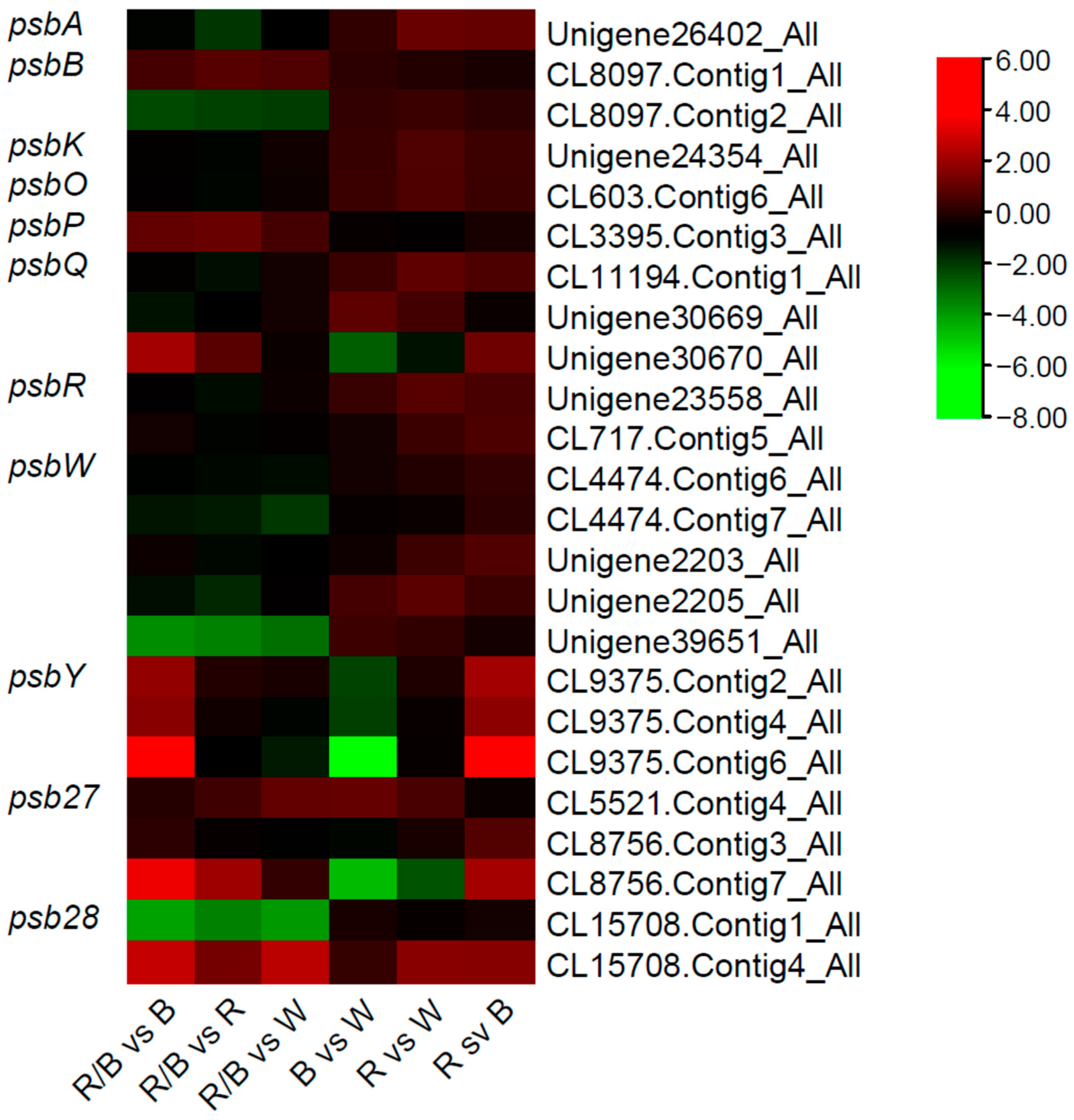 Plants 12 01203 g007