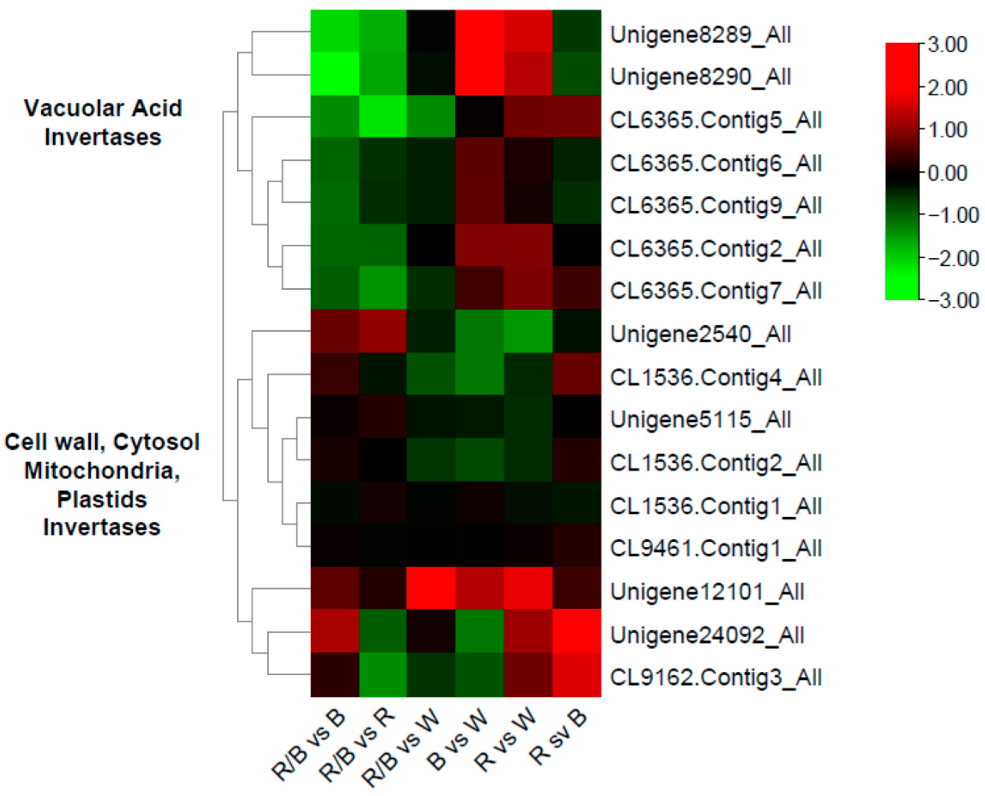 Plants 12 01203 g008