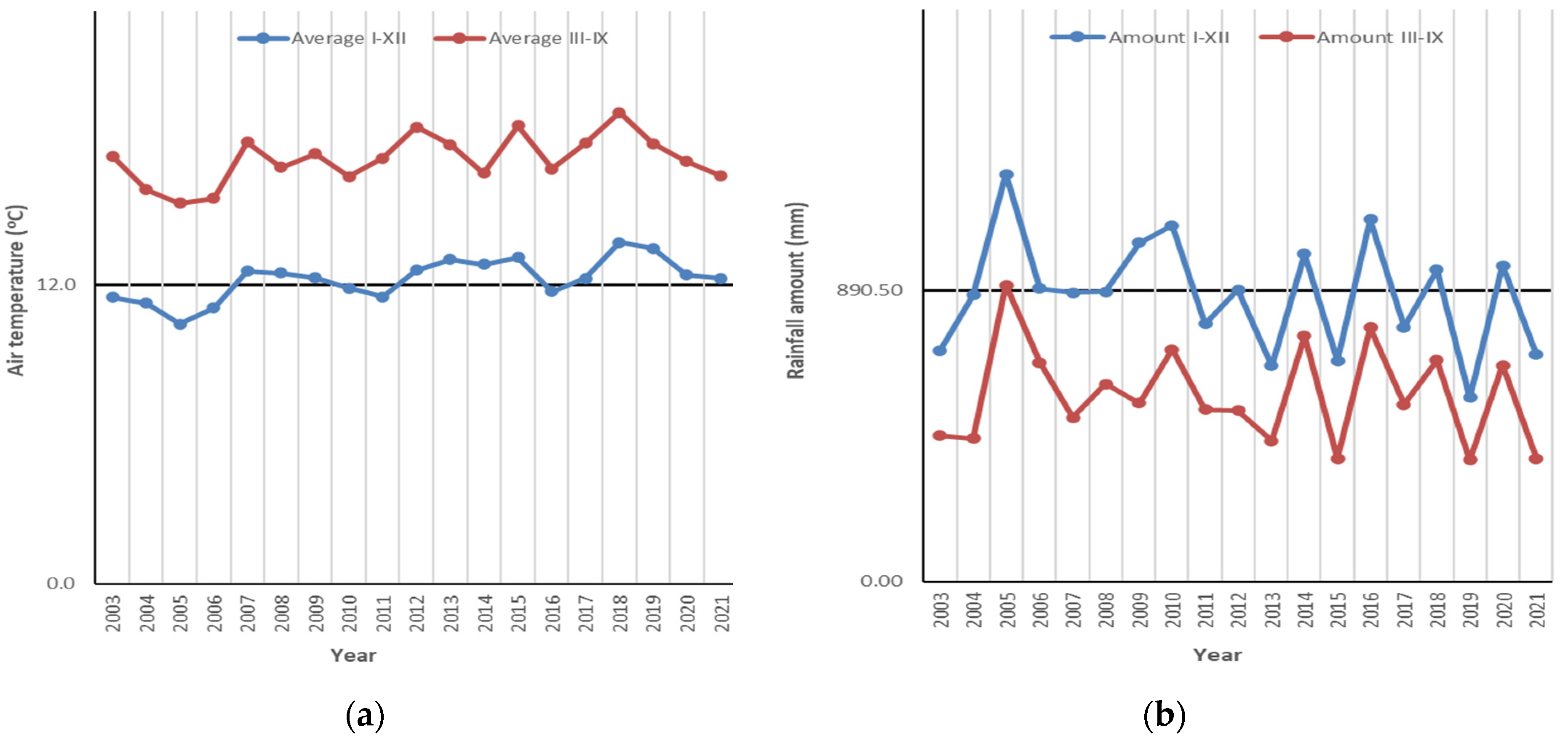 Plants 12 01204 g001 Plants 12 01204 g001