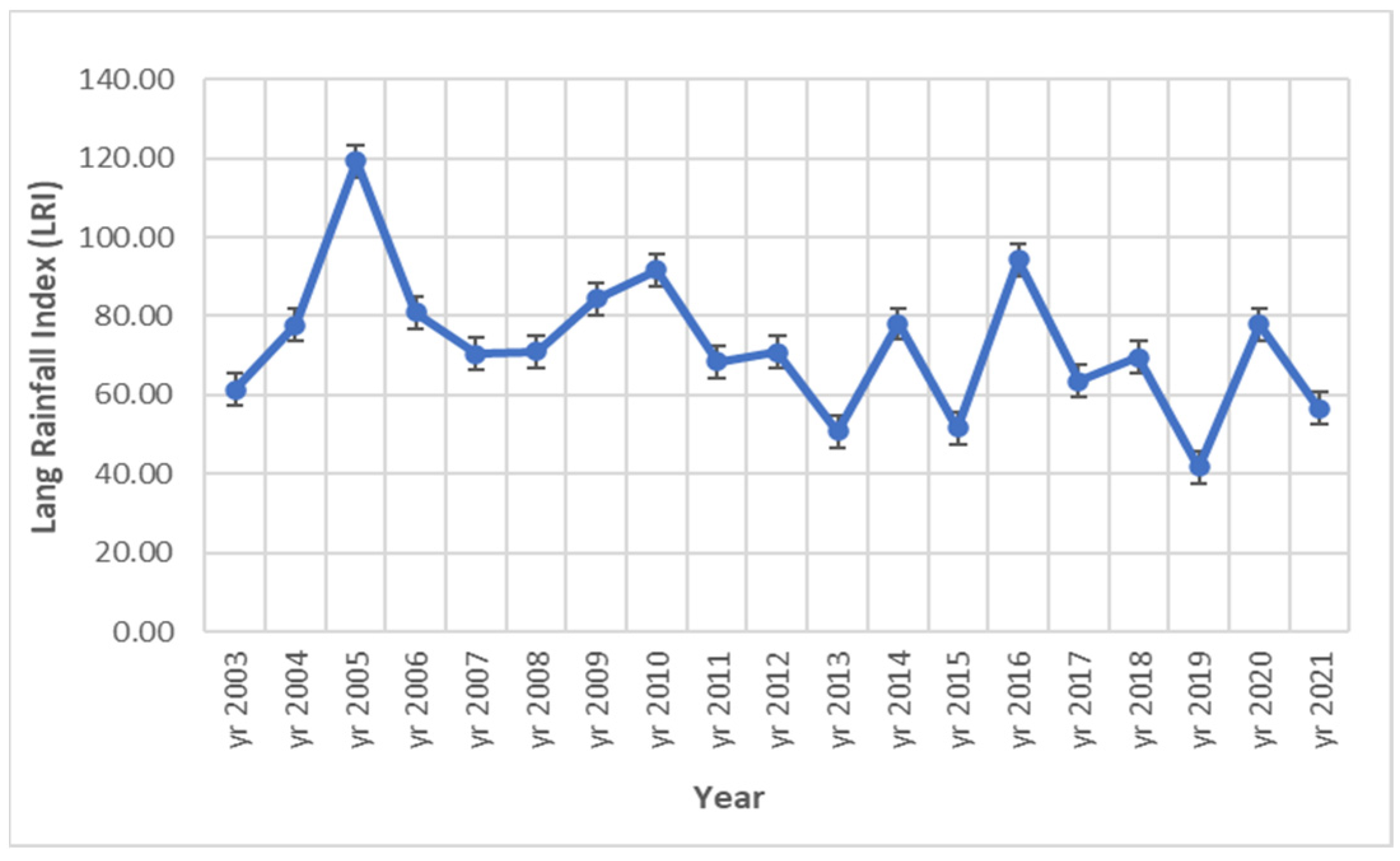 Plants 12 01204 g002 Plants 12 01204 g002