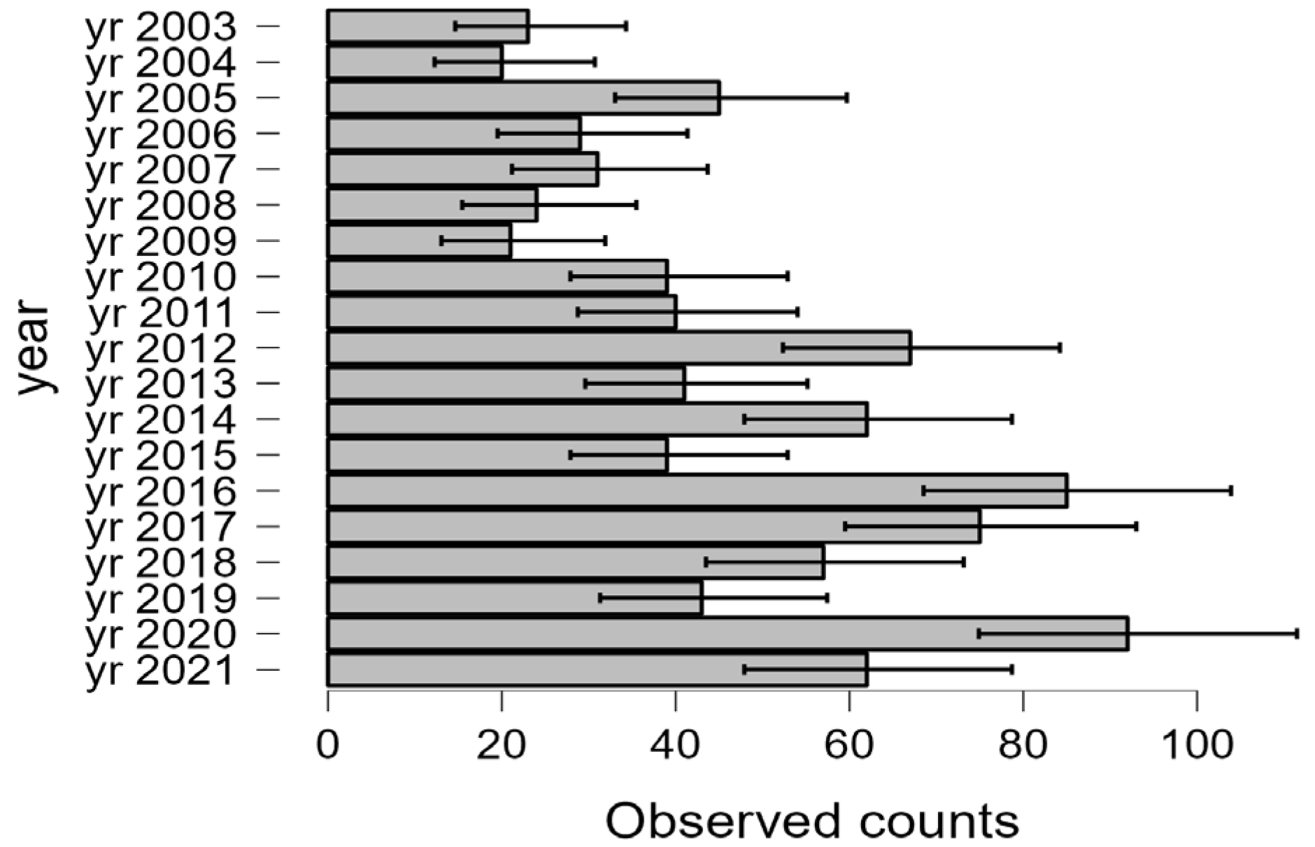 Plants 12 01204 g004 Plants 12 01204 g004