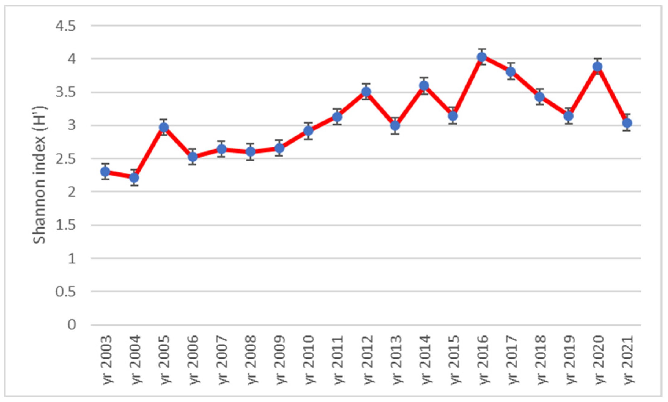 Plants 12 01204 g005 Plants 12 01204 g005