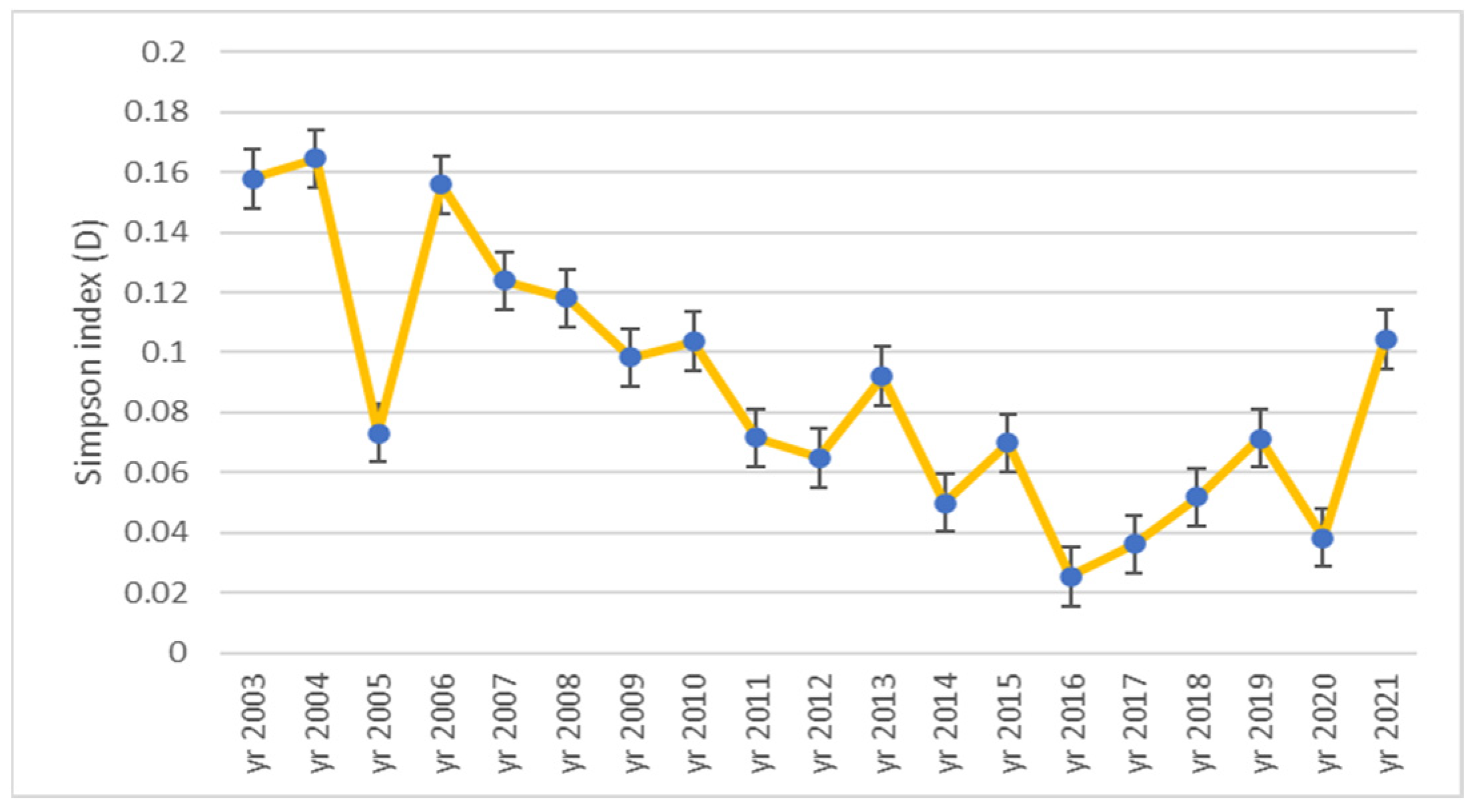 Plants 12 01204 g006 Plants 12 01204 g006