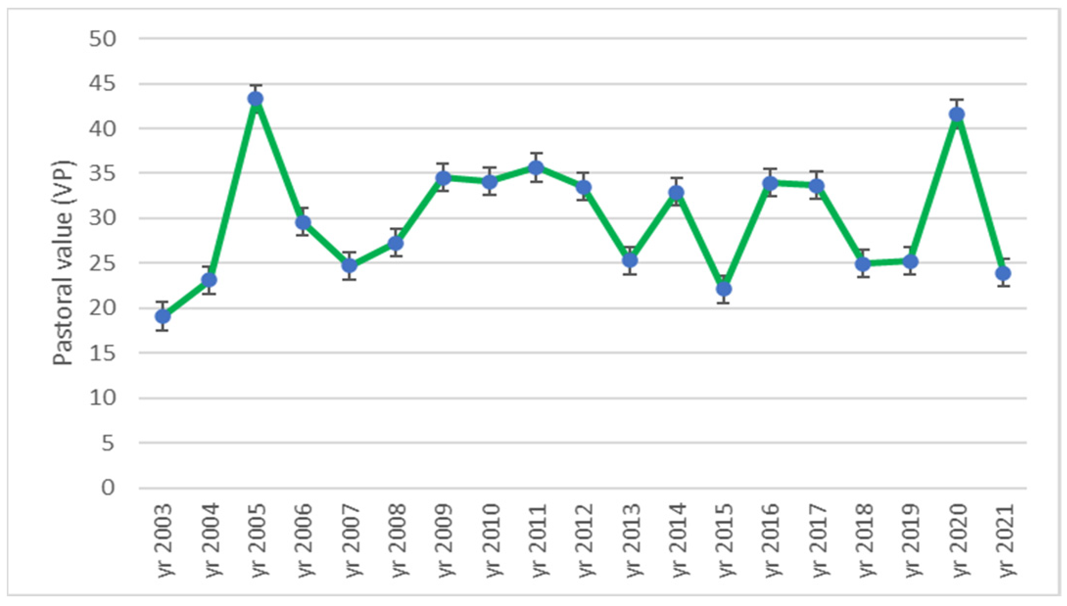 Plants 12 01204 g009 Plants 12 01204 g009