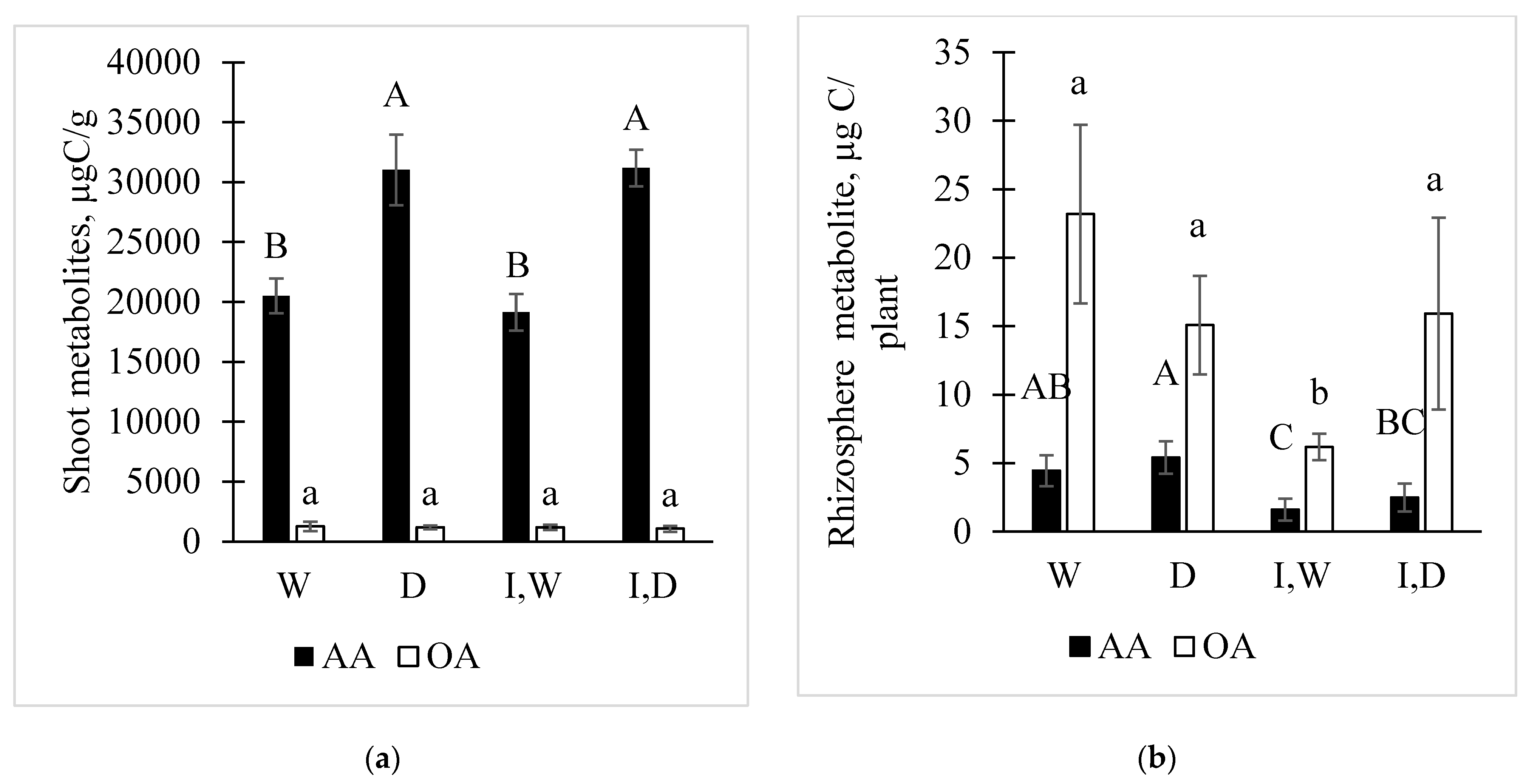 Plants 12 01209 g002 Plants 12 01209 g002