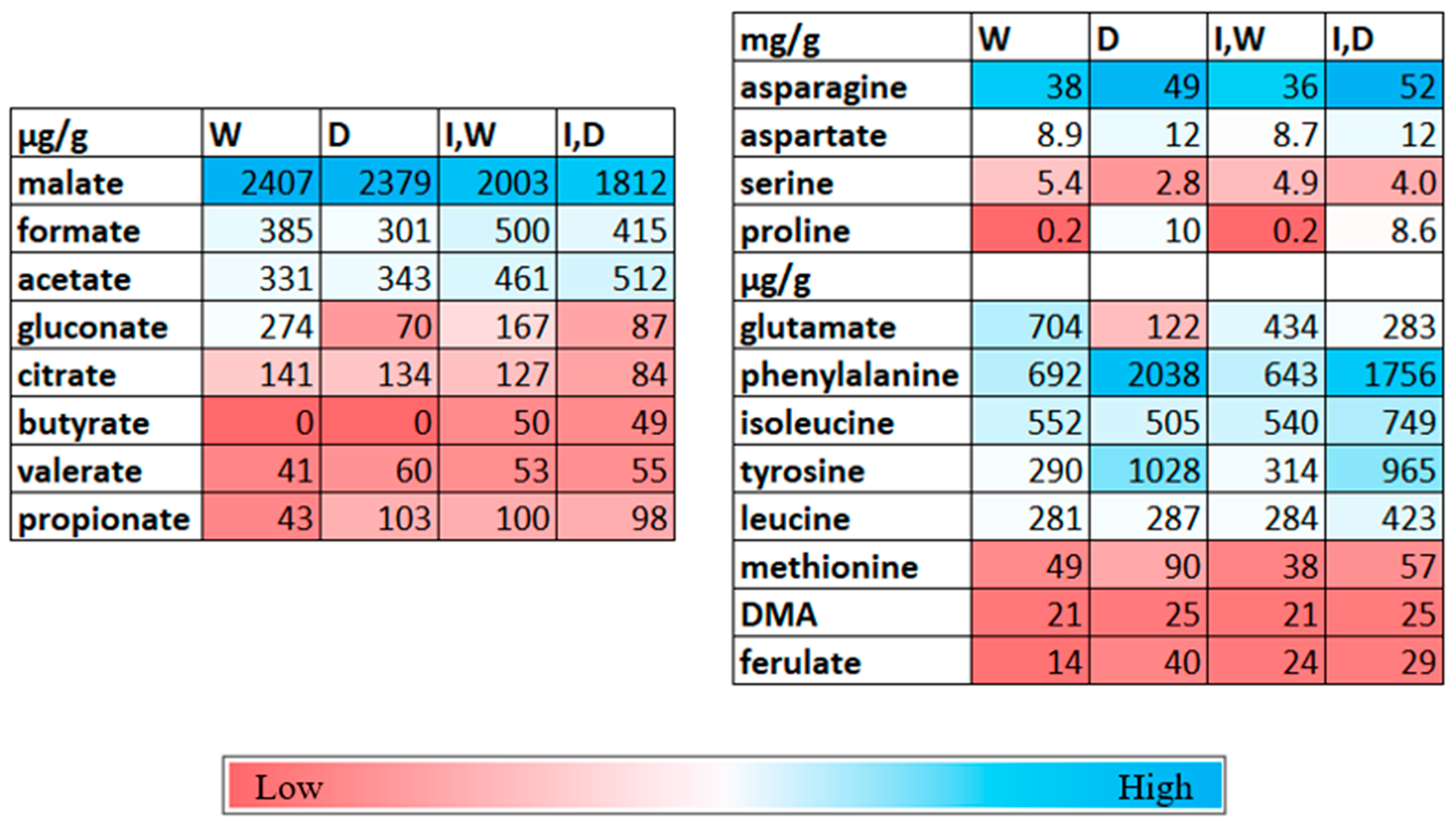 Plants 12 01209 g003 Plants 12 01209 g003