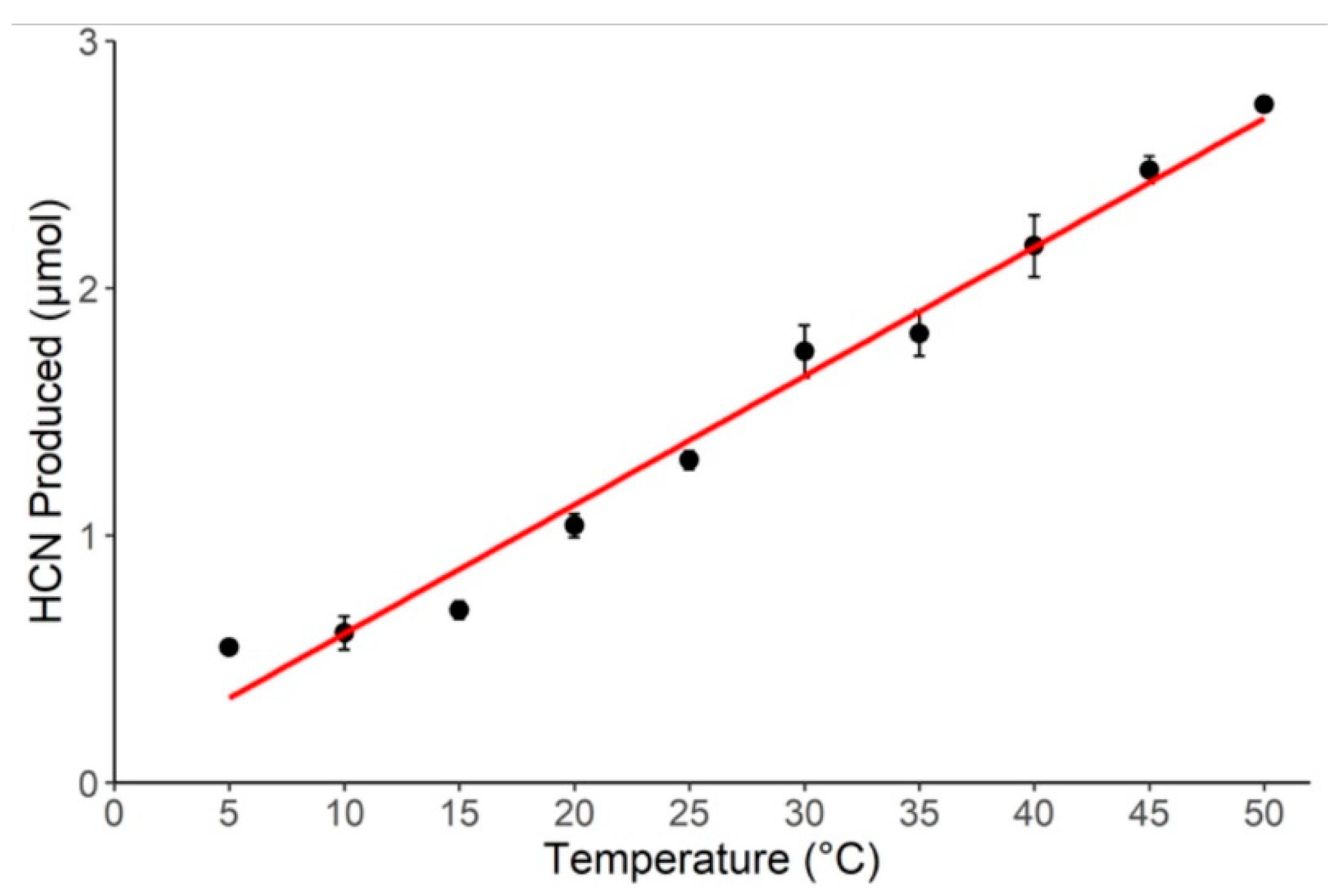 Plants 12 01213 g001