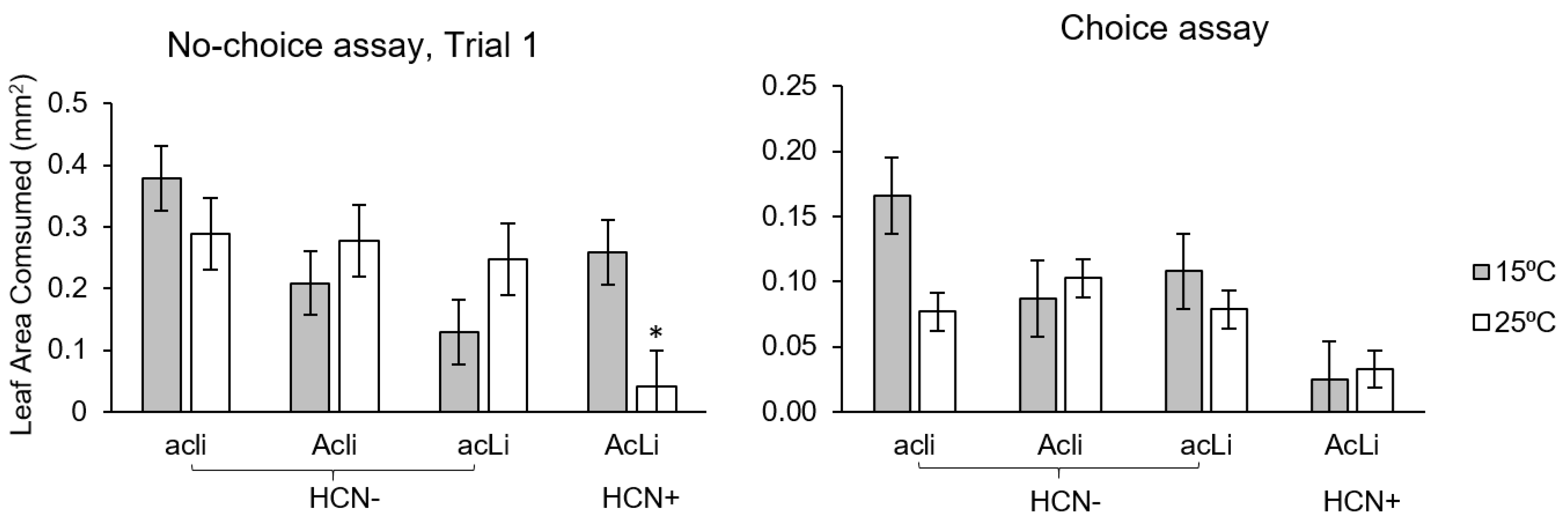 Plants 12 01213 g002