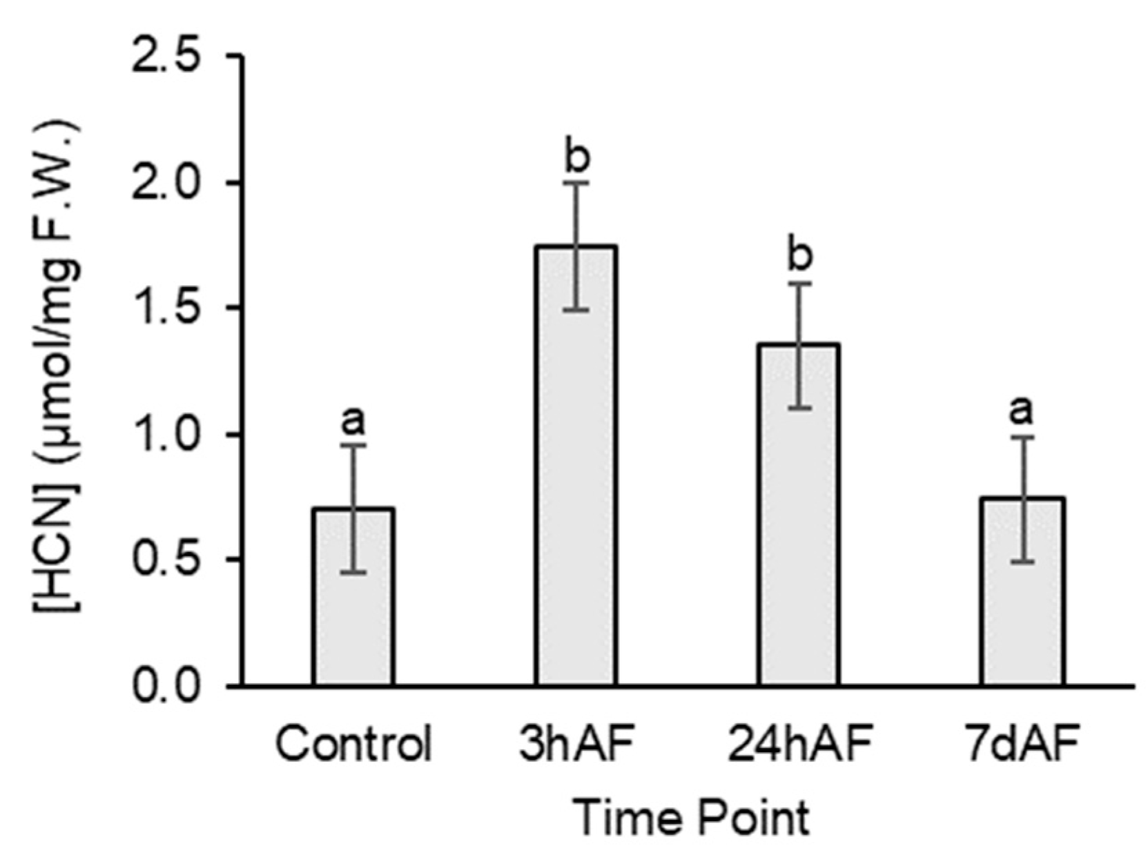 Plants 12 01213 g003