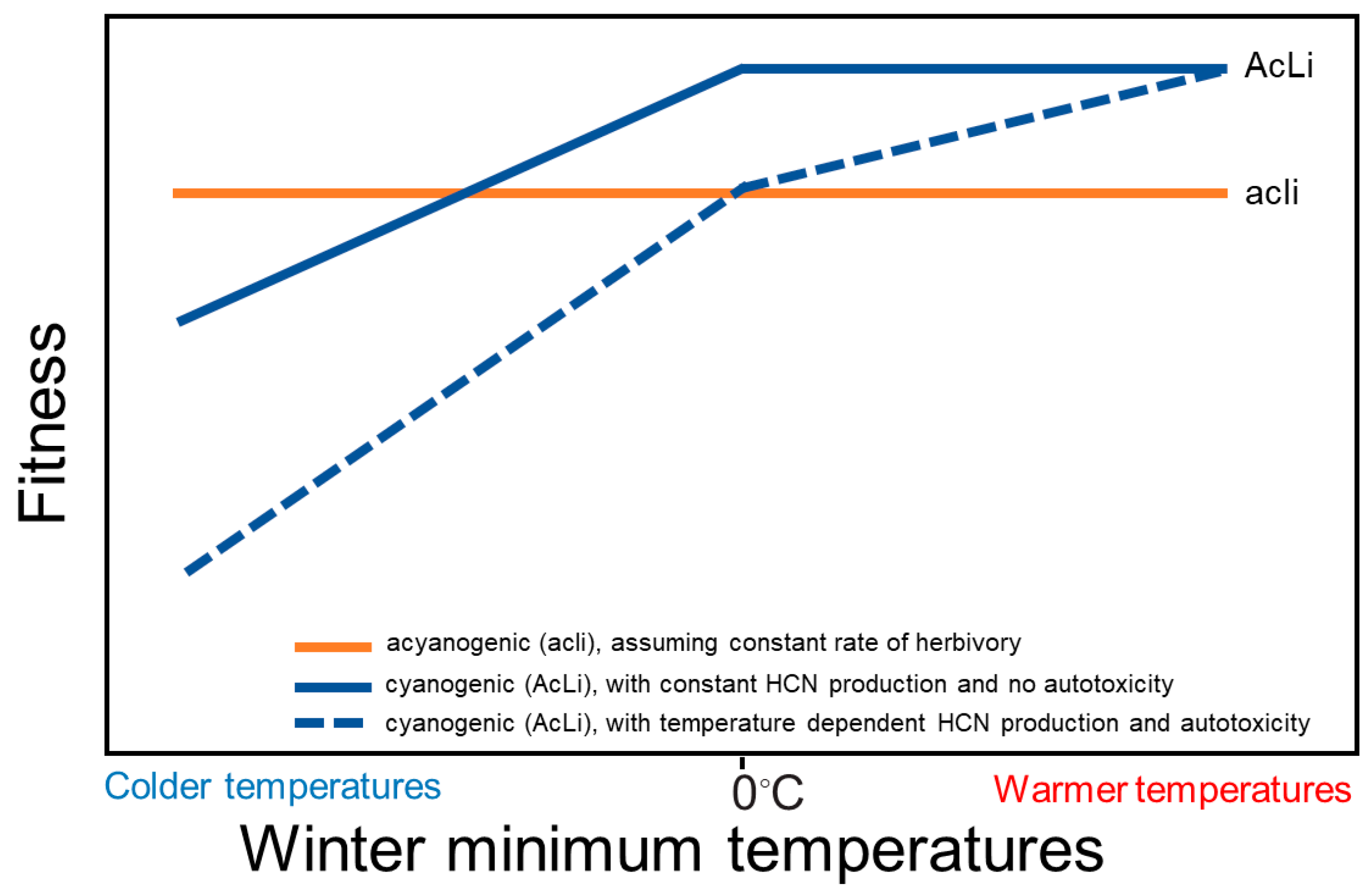 Plants 12 01213 g005