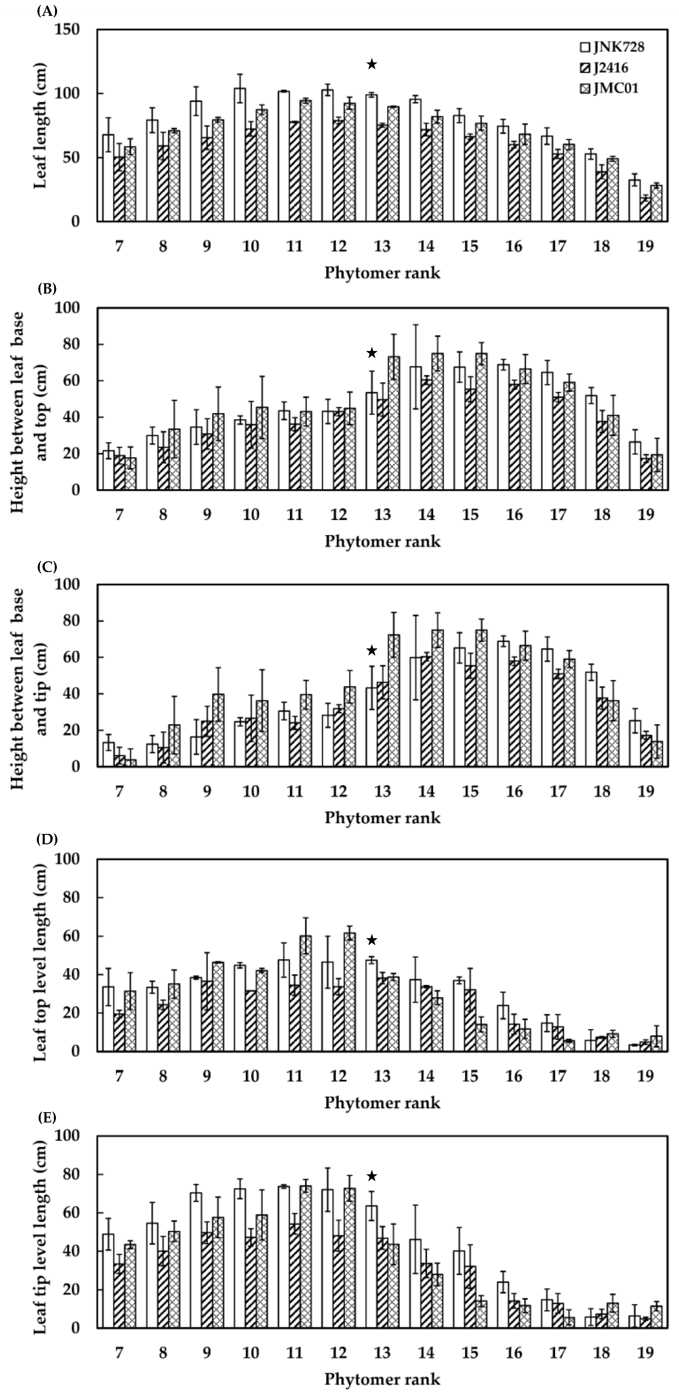 Plants 12 01229 g004 Plants 12 01229 g004