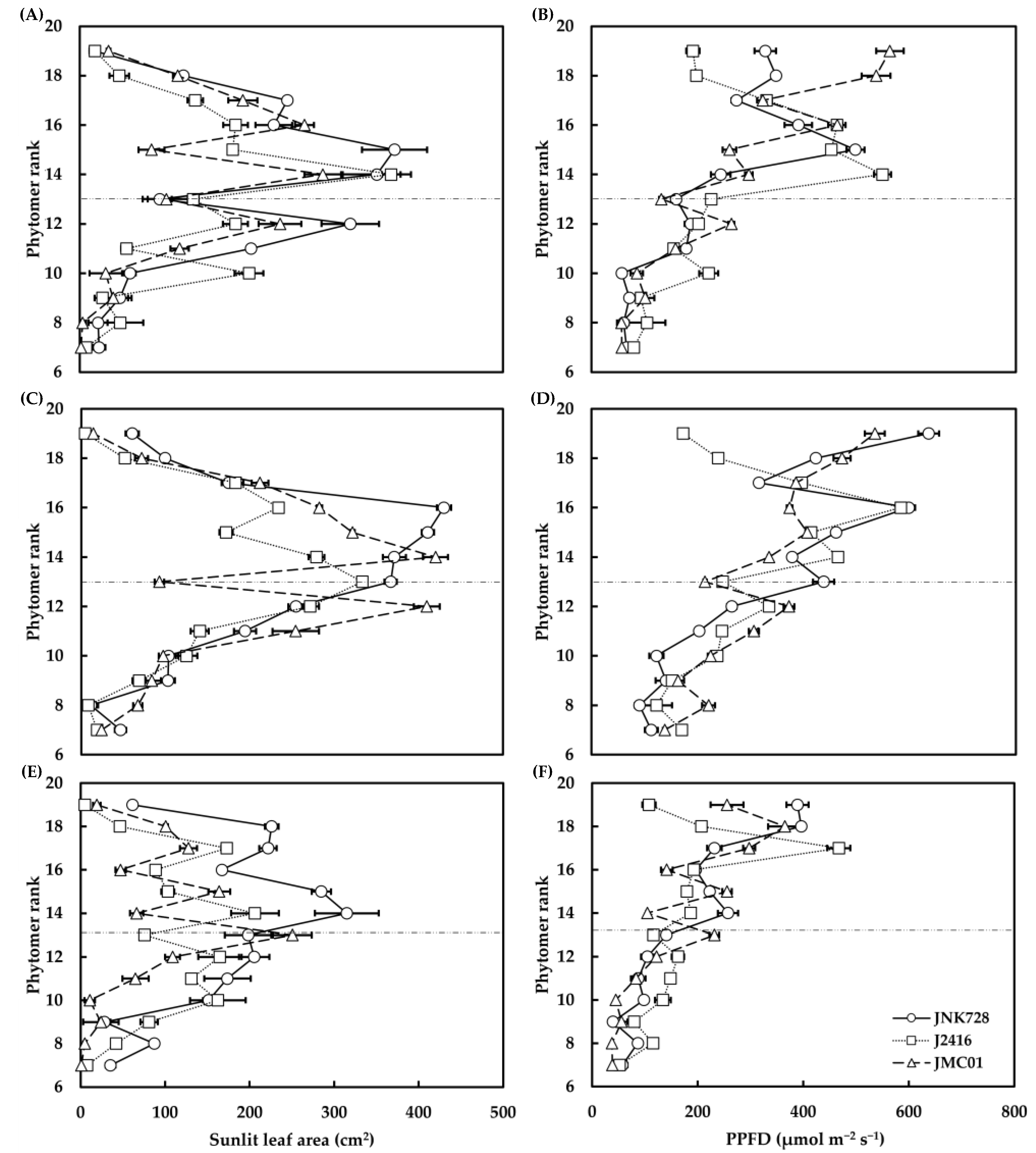 Plants 12 01229 g005 Plants 12 01229 g005