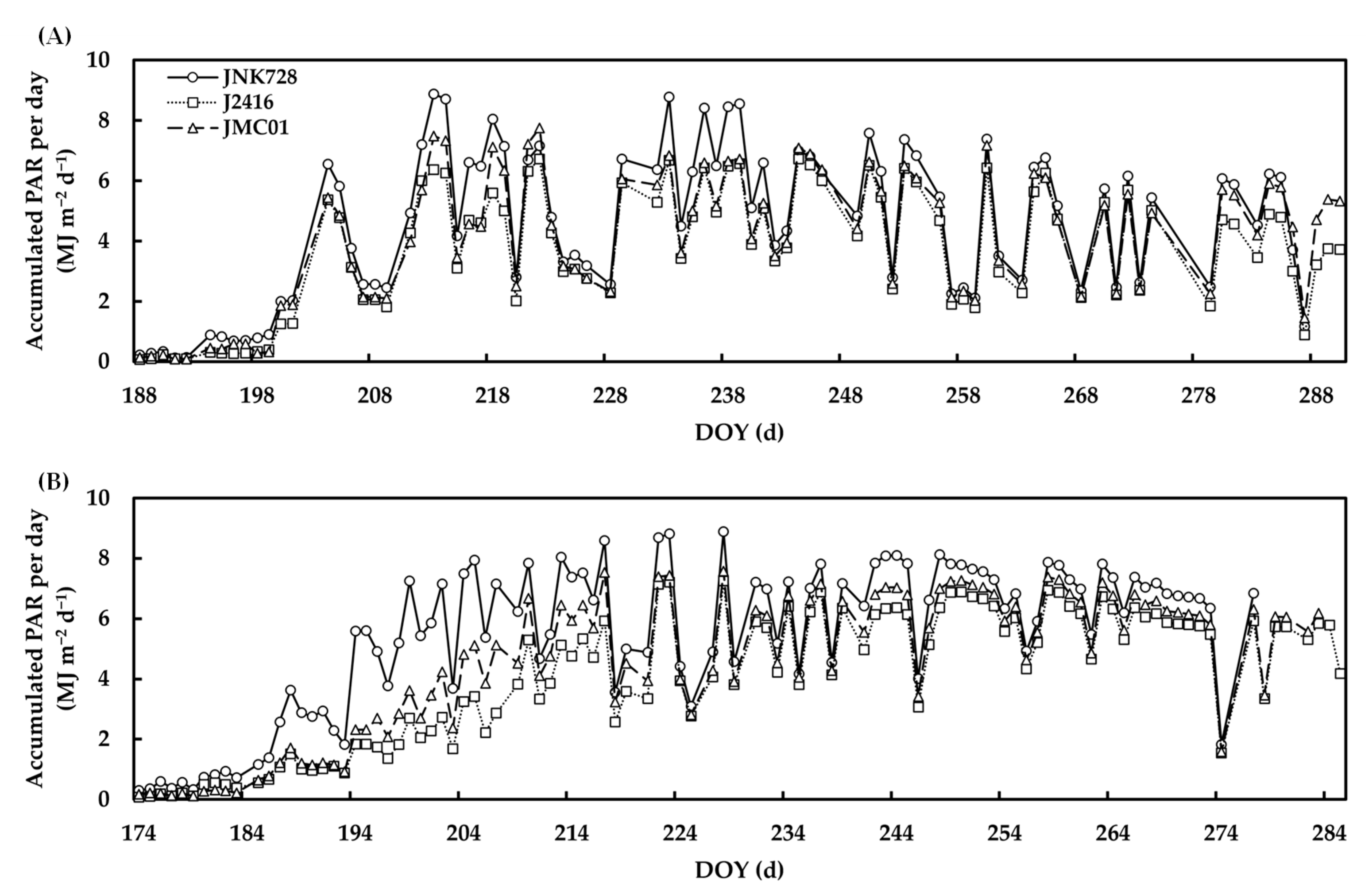 Plants 12 01229 g006 Plants 12 01229 g006
