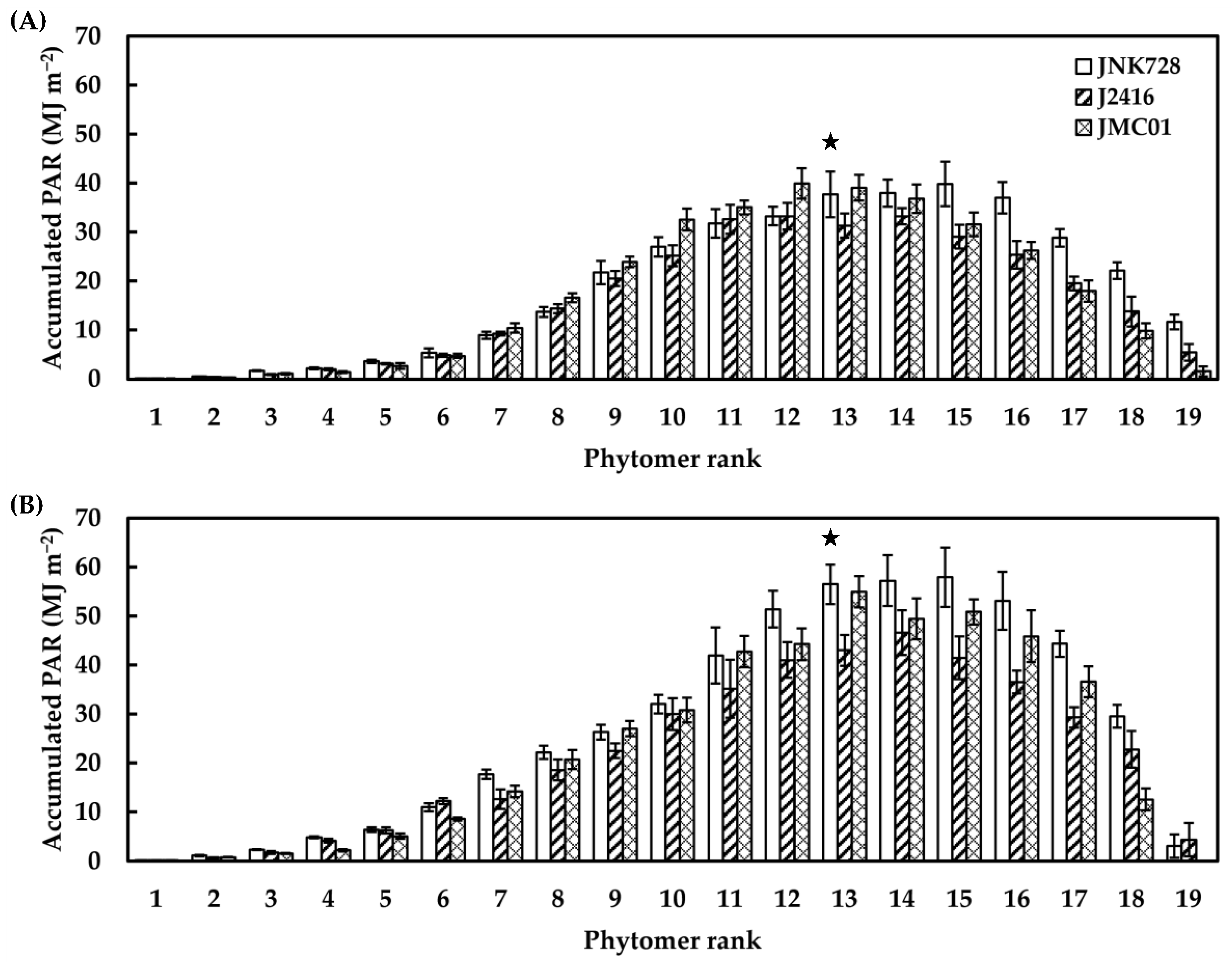 Plants 12 01229 g007 Plants 12 01229 g007