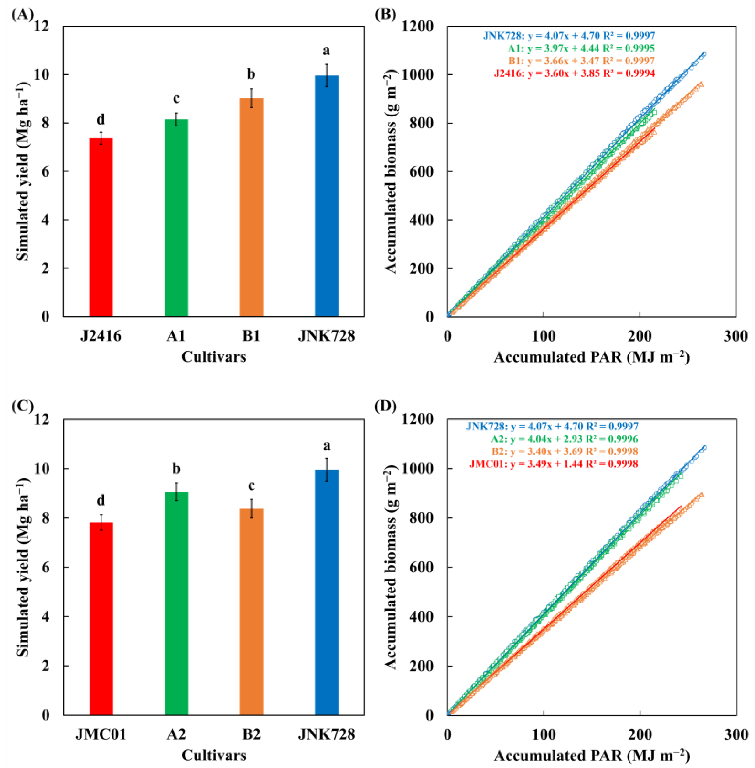 Plants 12 01229 g009 Plants 12 01229 g009