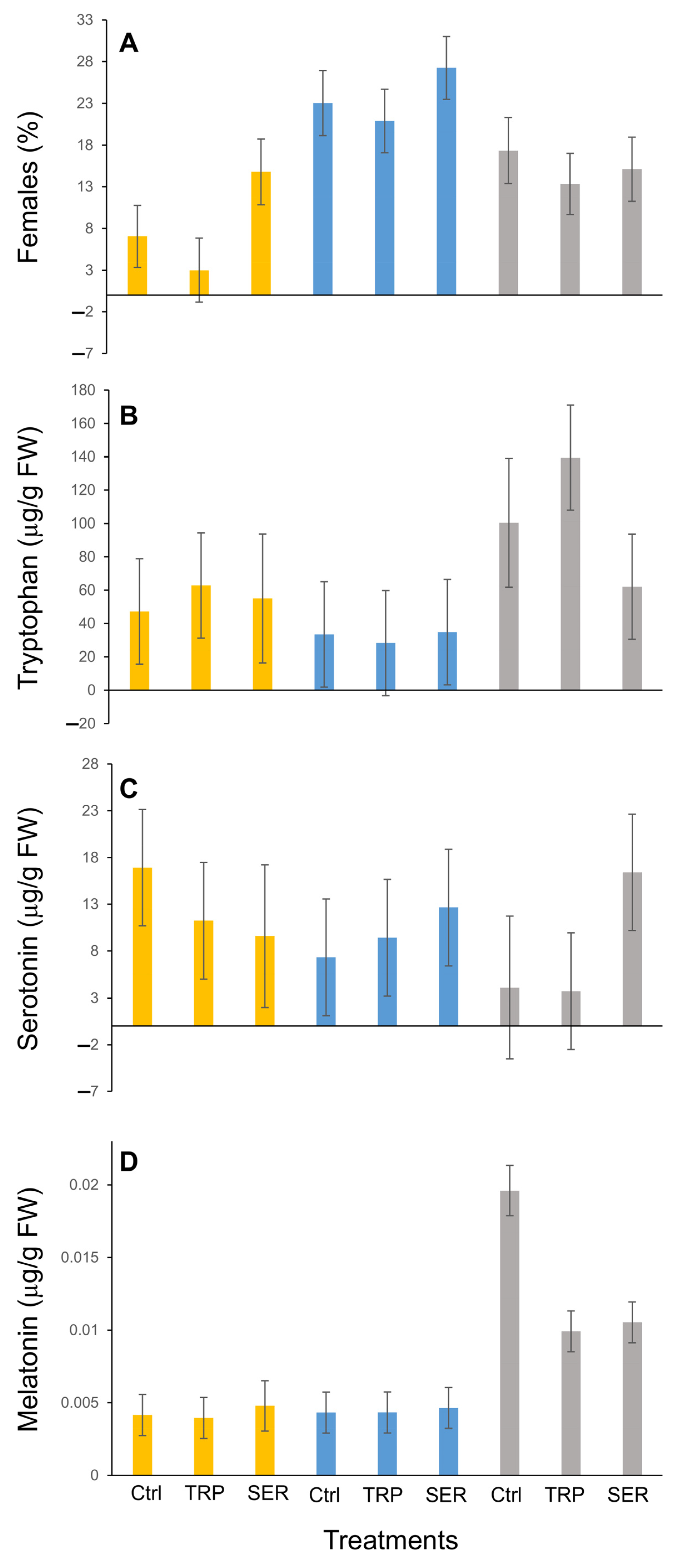 Plants 12 01233 g002