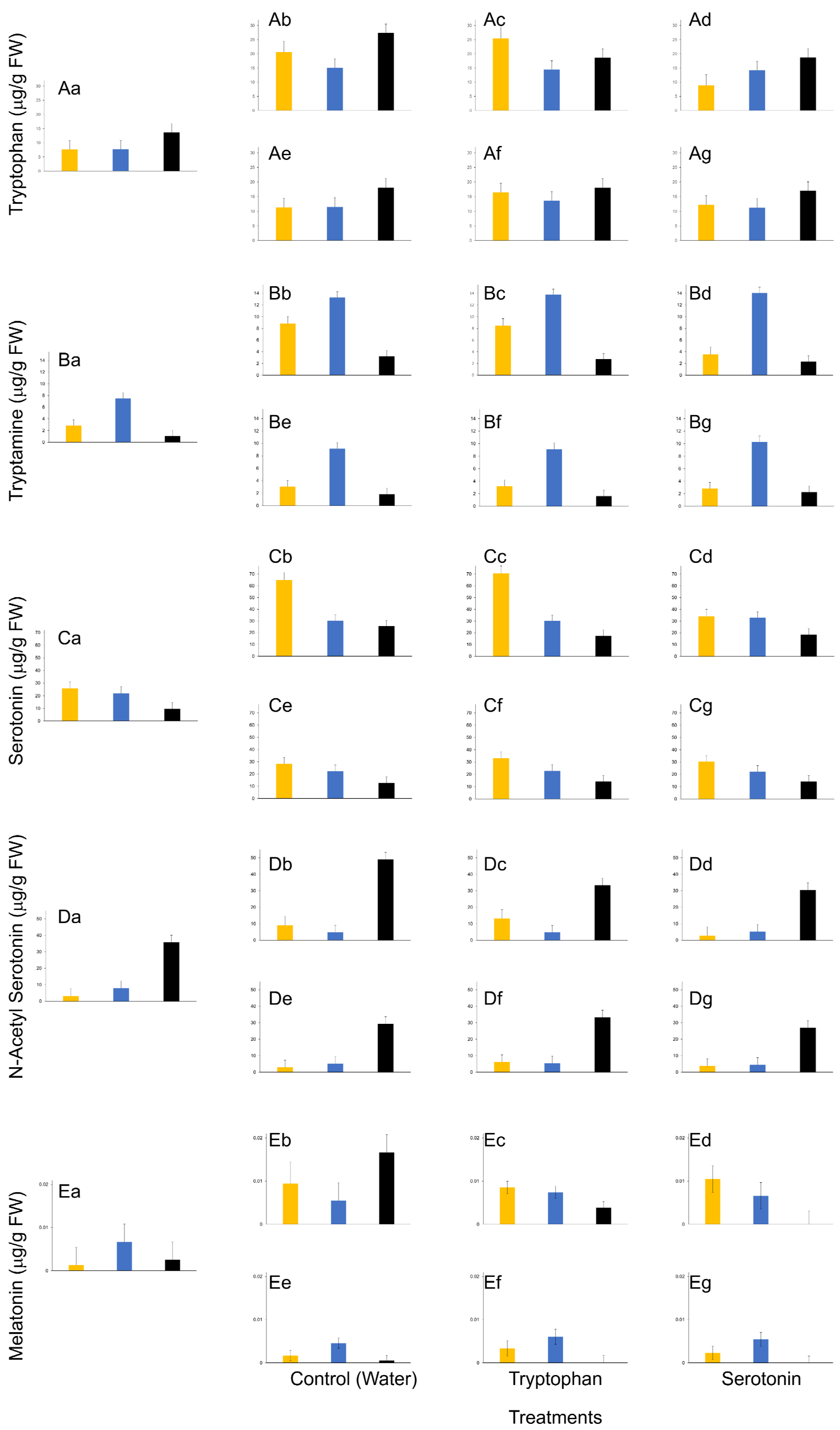 Plants 12 01233 g004