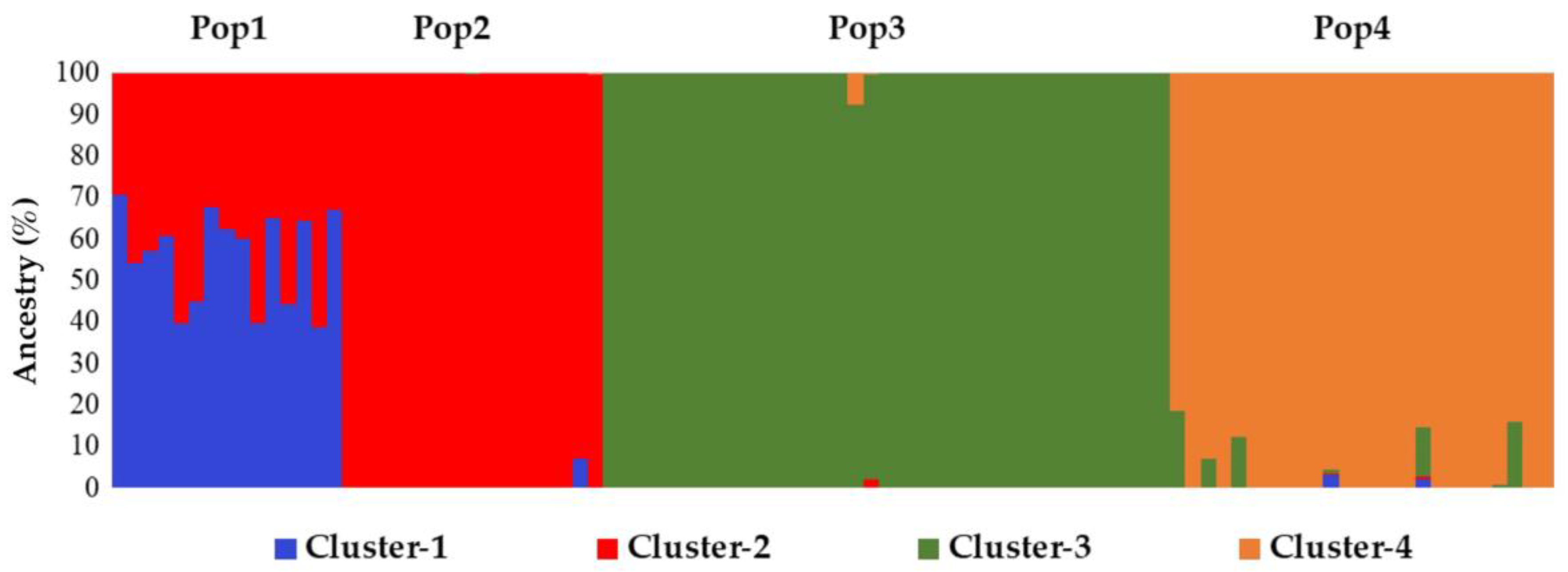 Plants 12 01242 g005