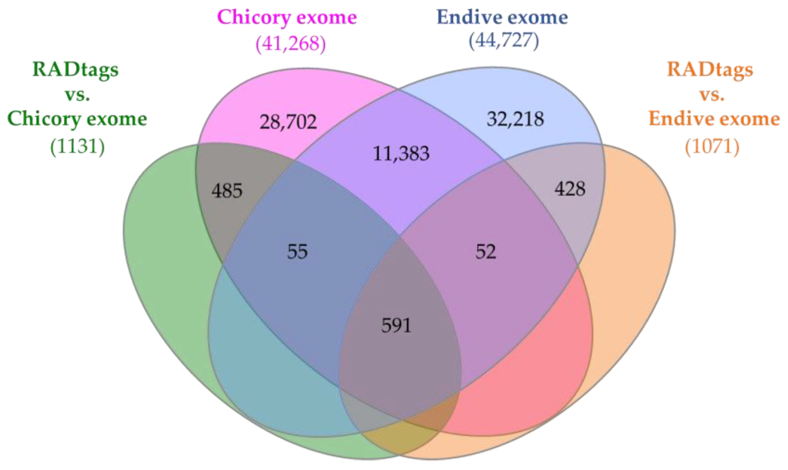 Plants 12 01242 g006