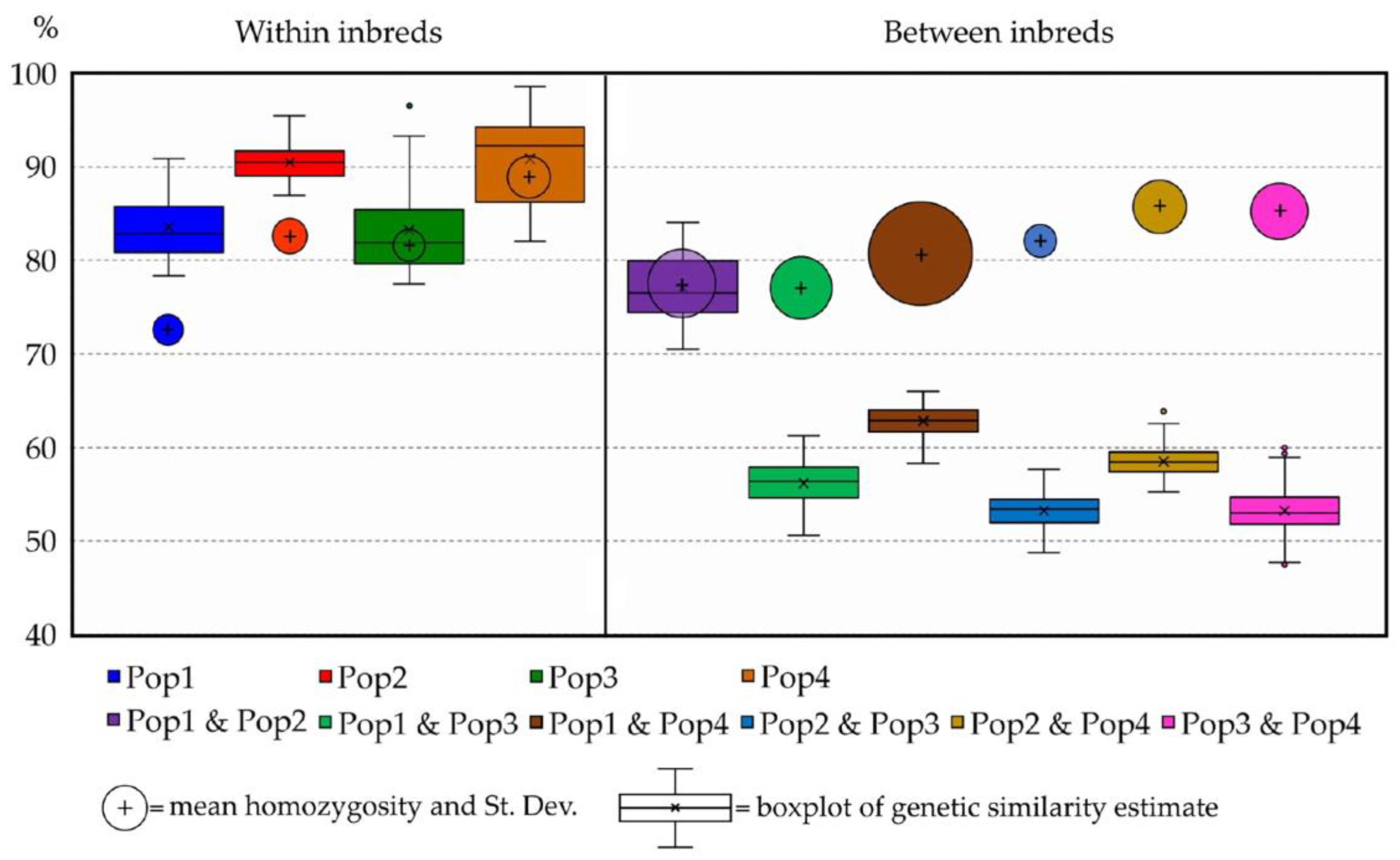 Plants 12 01242 g010