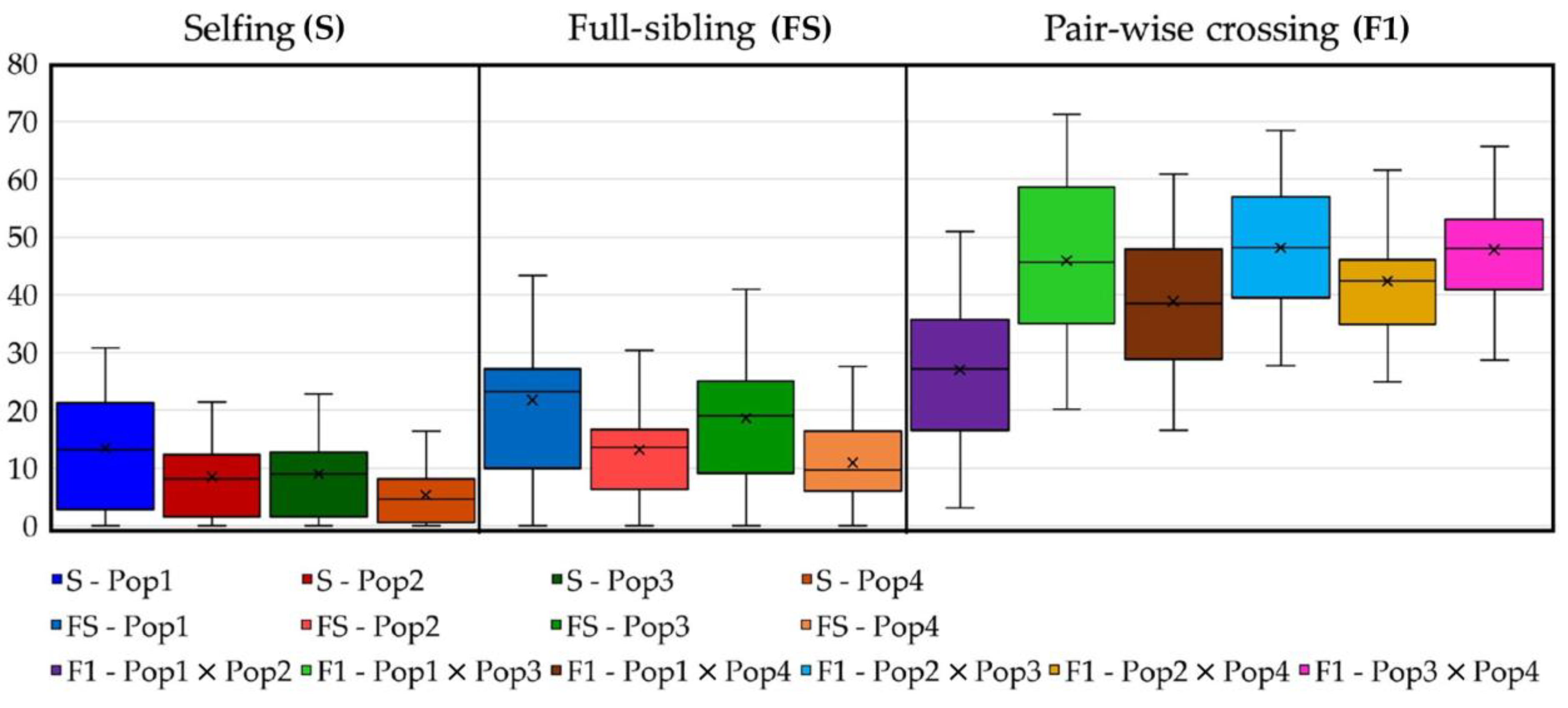 Plants 12 01242 g011
