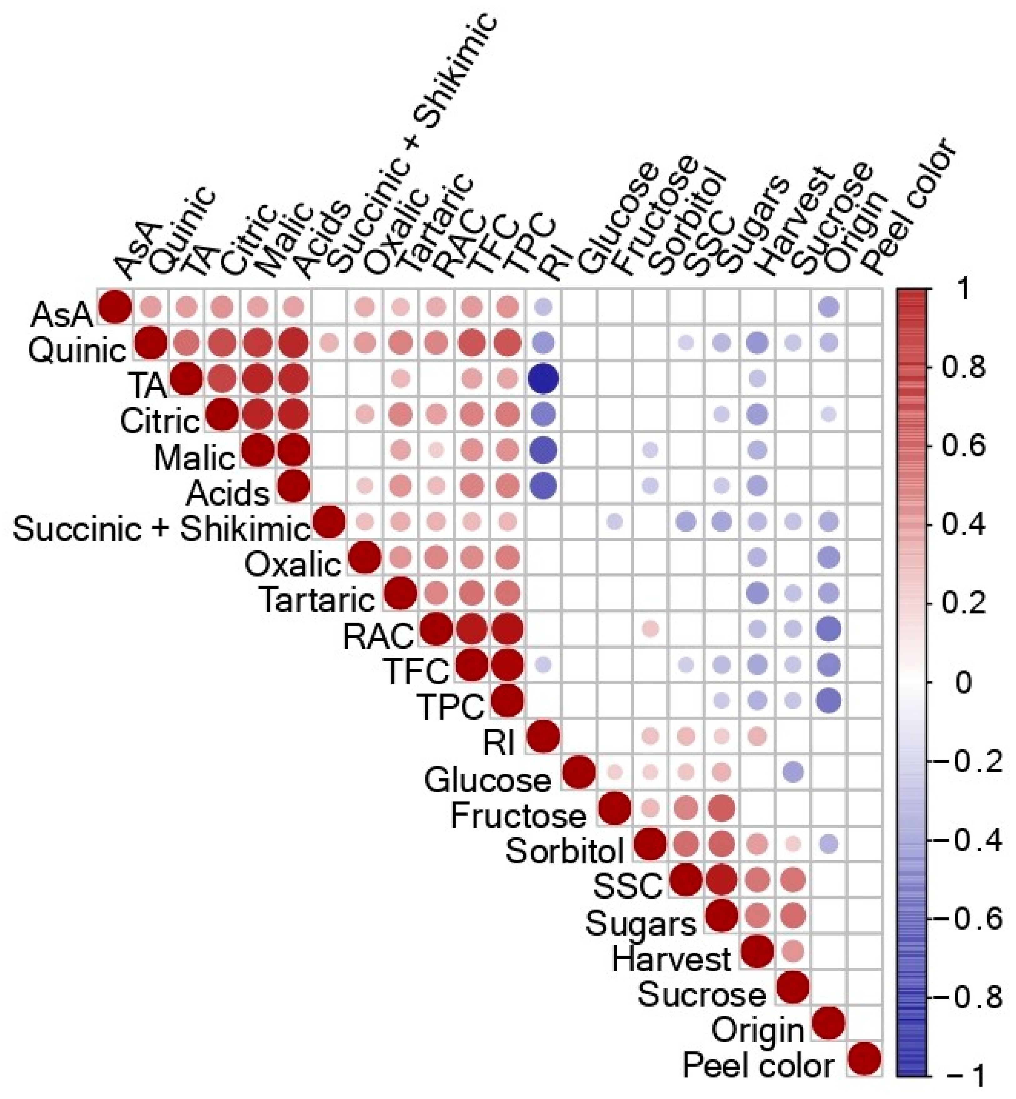 Plants 12 01249 g002