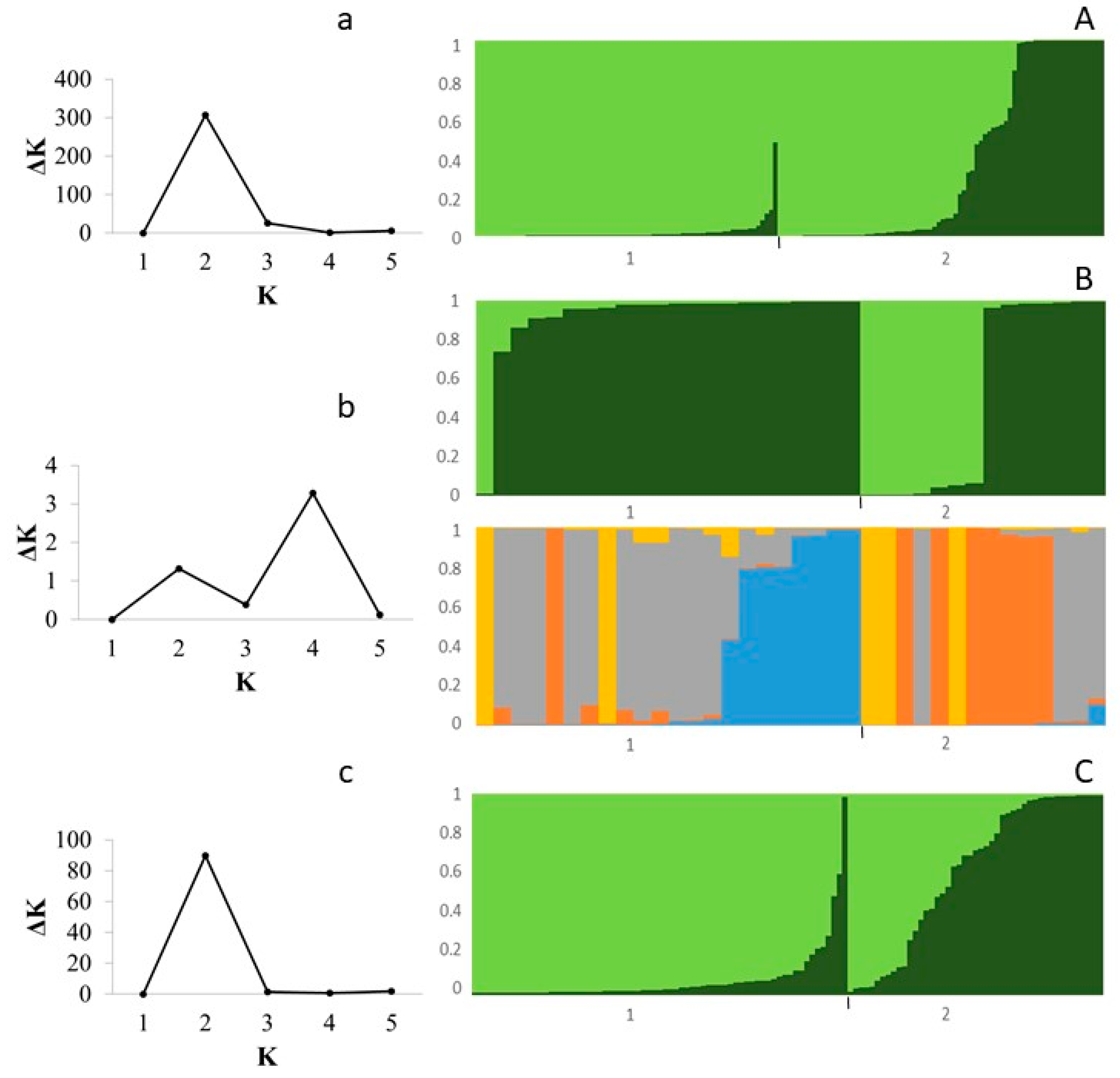 Plants 12 01249 g003