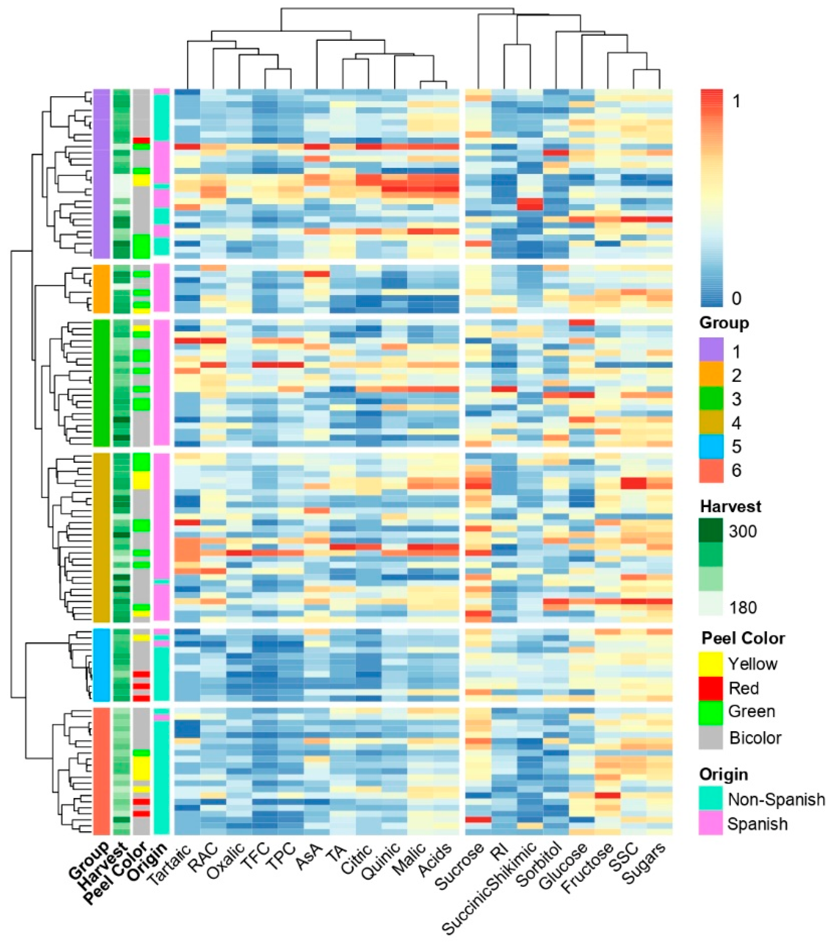 Plants 12 01249 g004