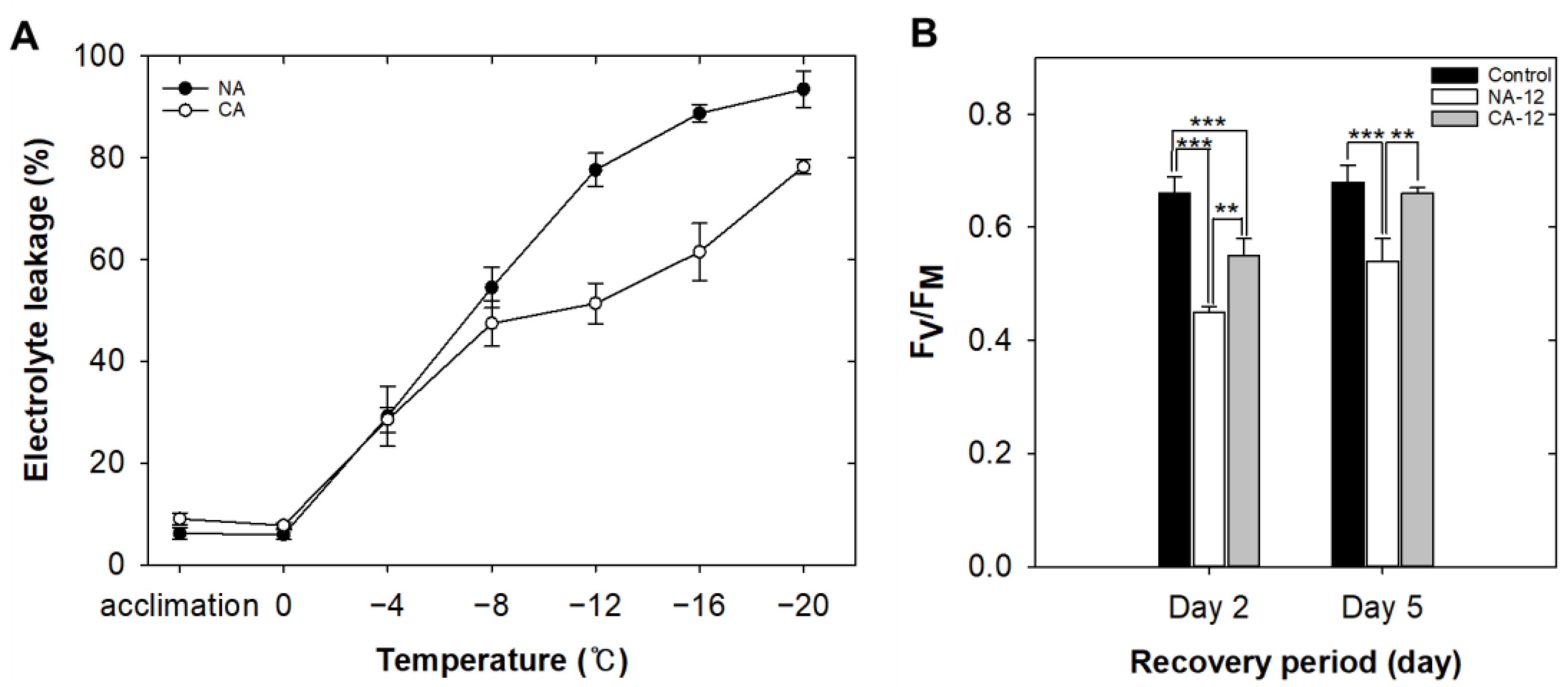 Plants 12 01250 g002