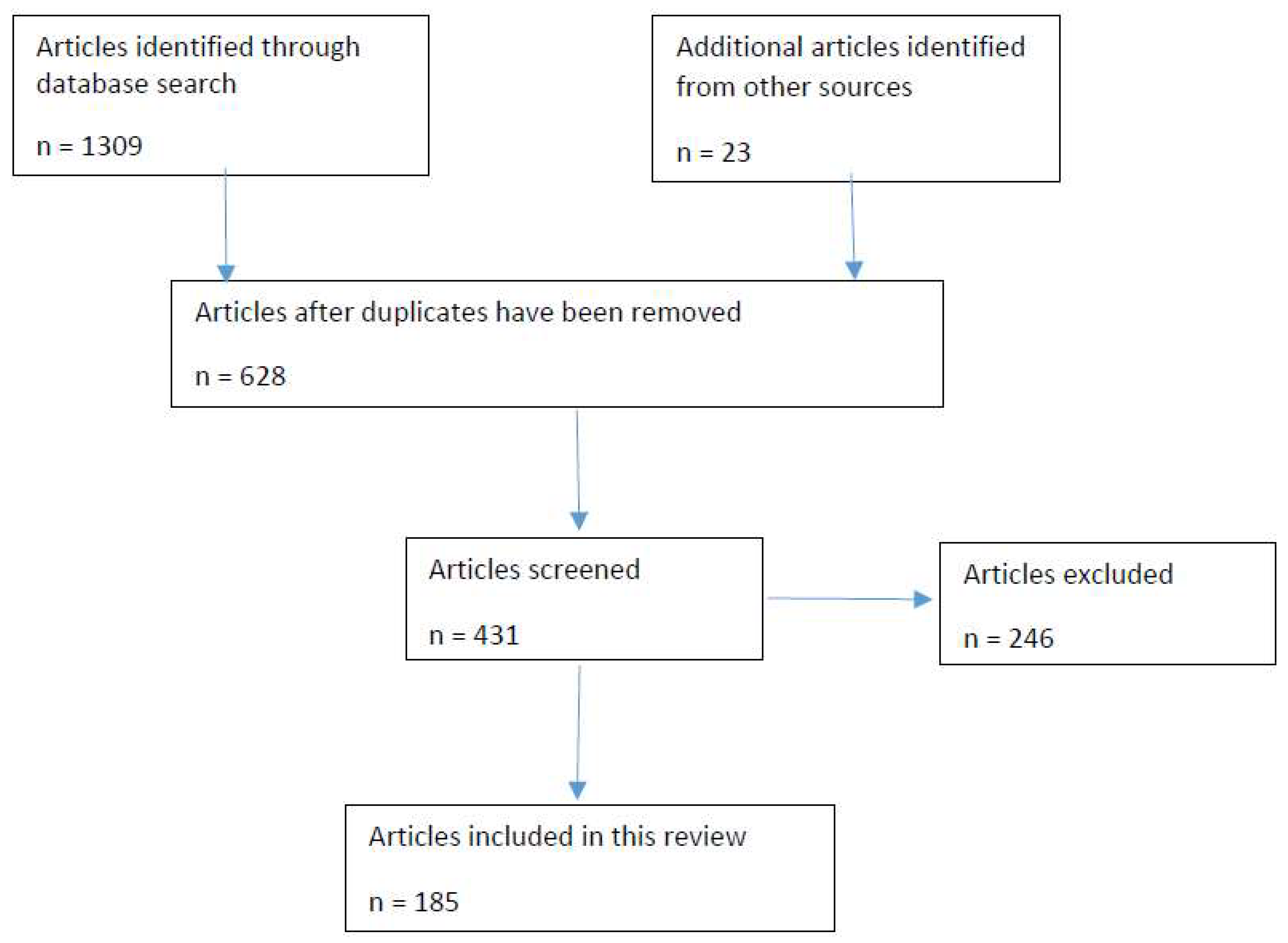 Plants 12 01255 g001