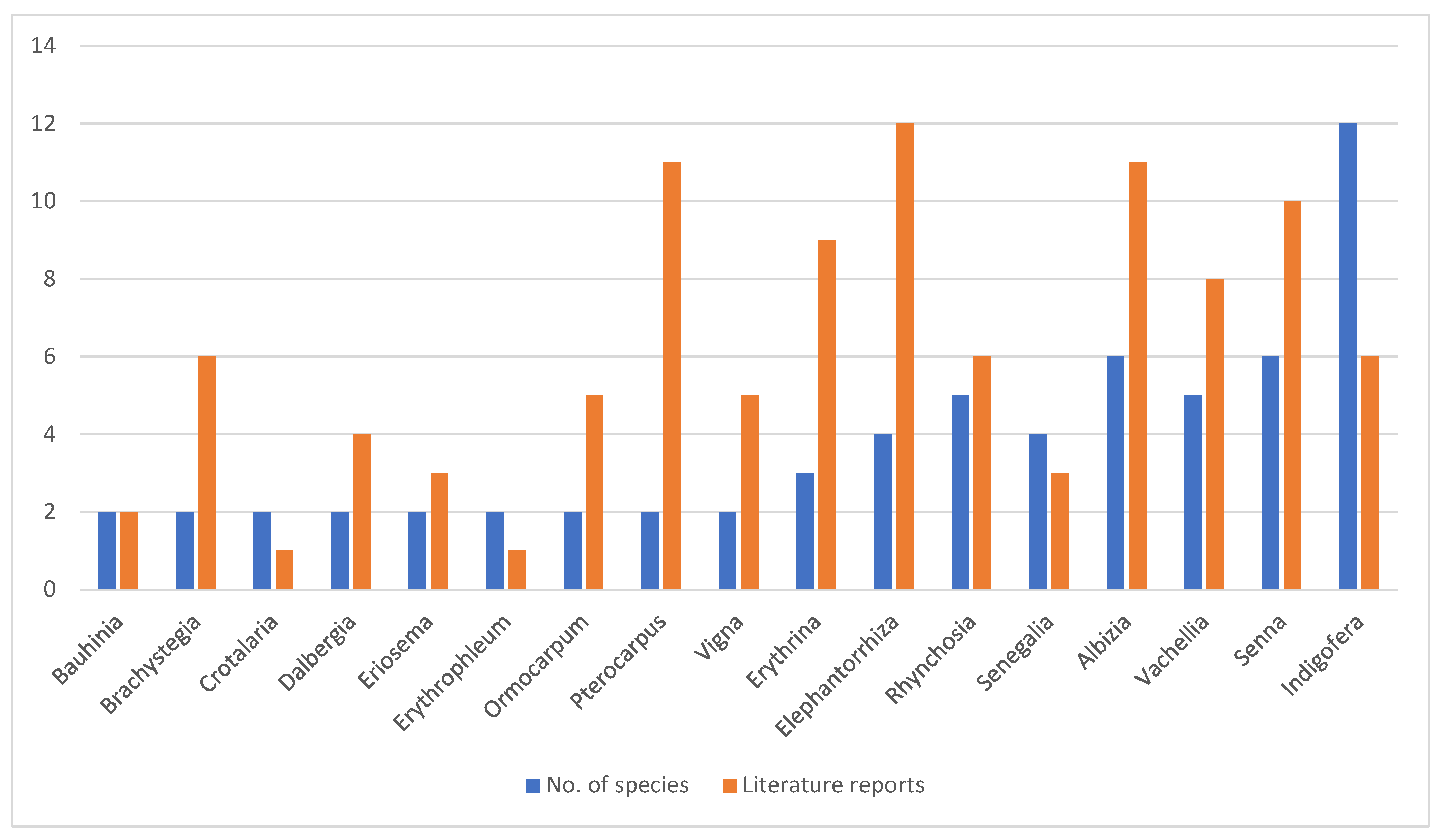 Plants 12 01255 g002