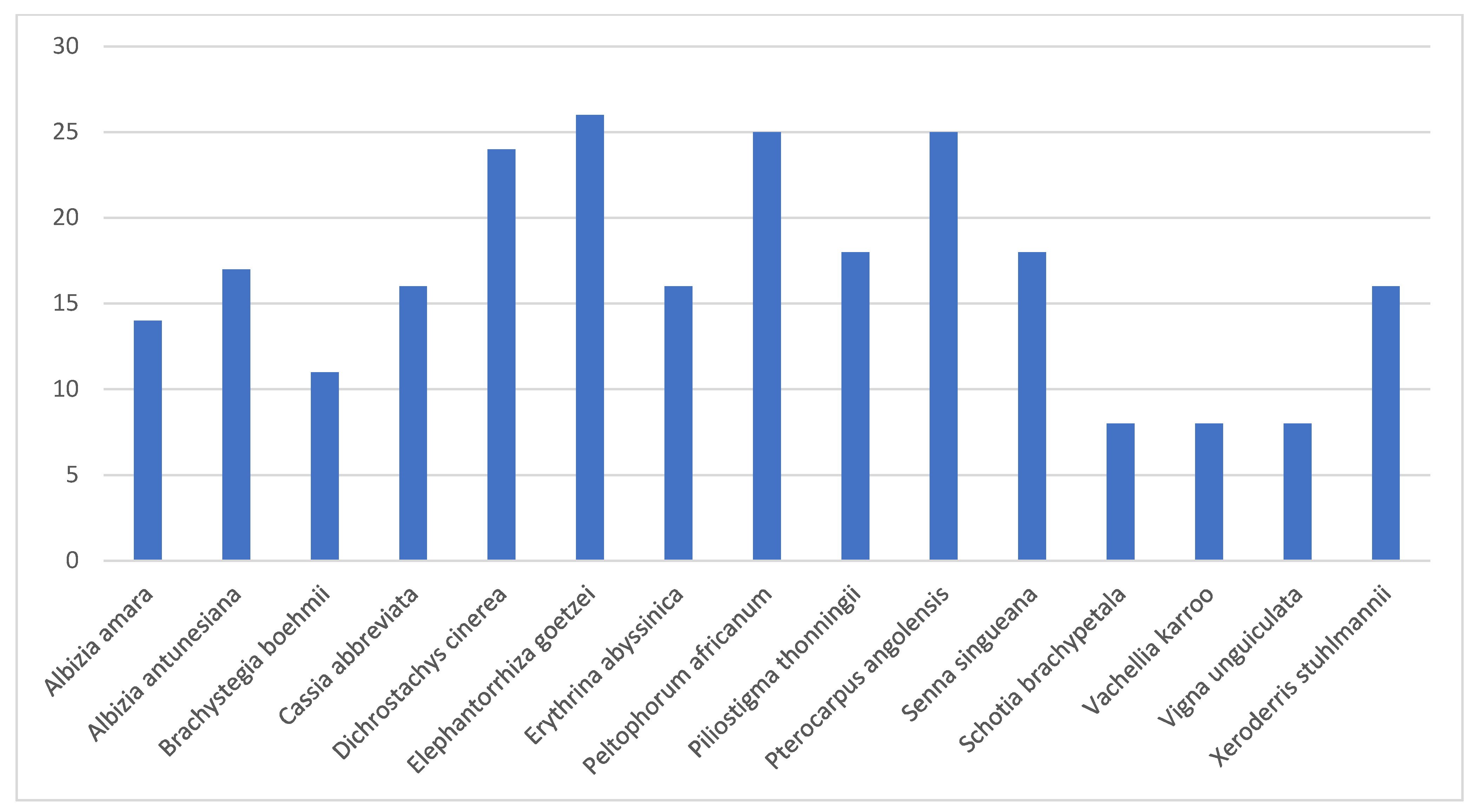 Plants 12 01255 g004