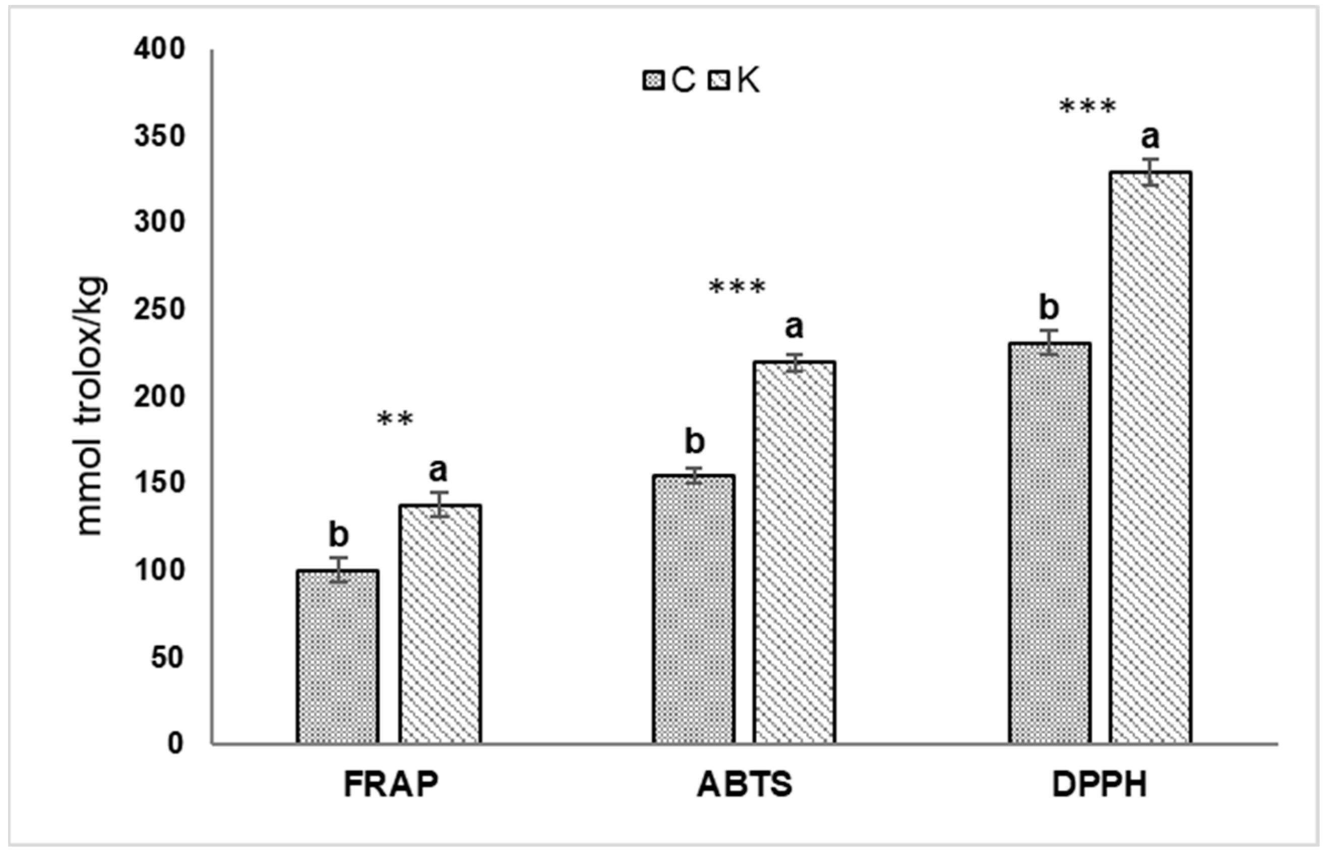 Plants 12 01259 g003