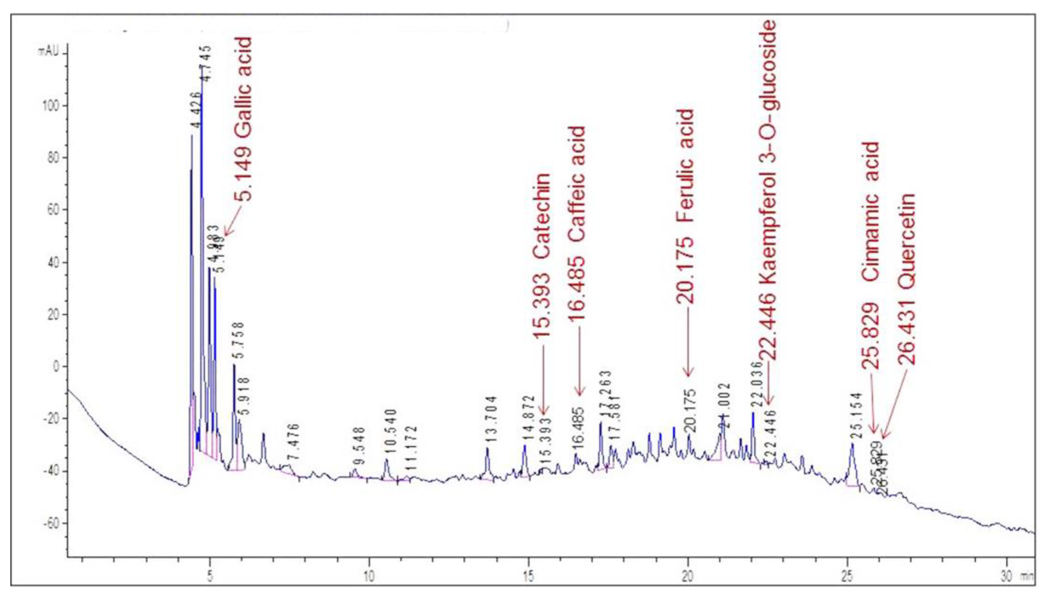 Plants 12 01268 g003