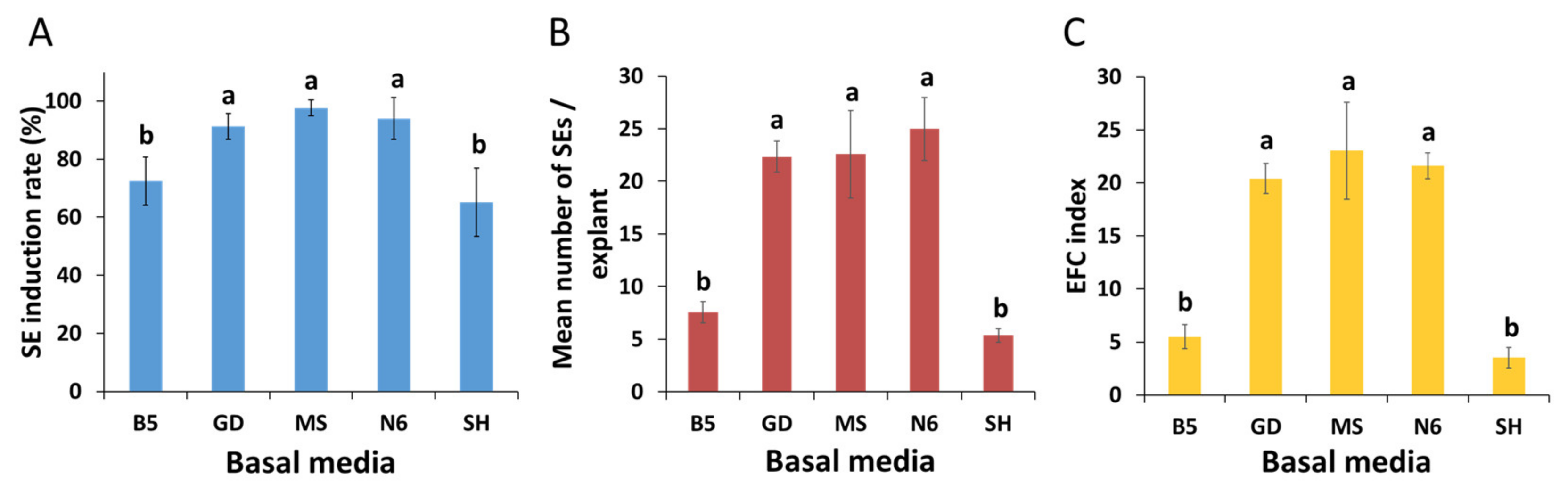 Plants 12 01270 g002