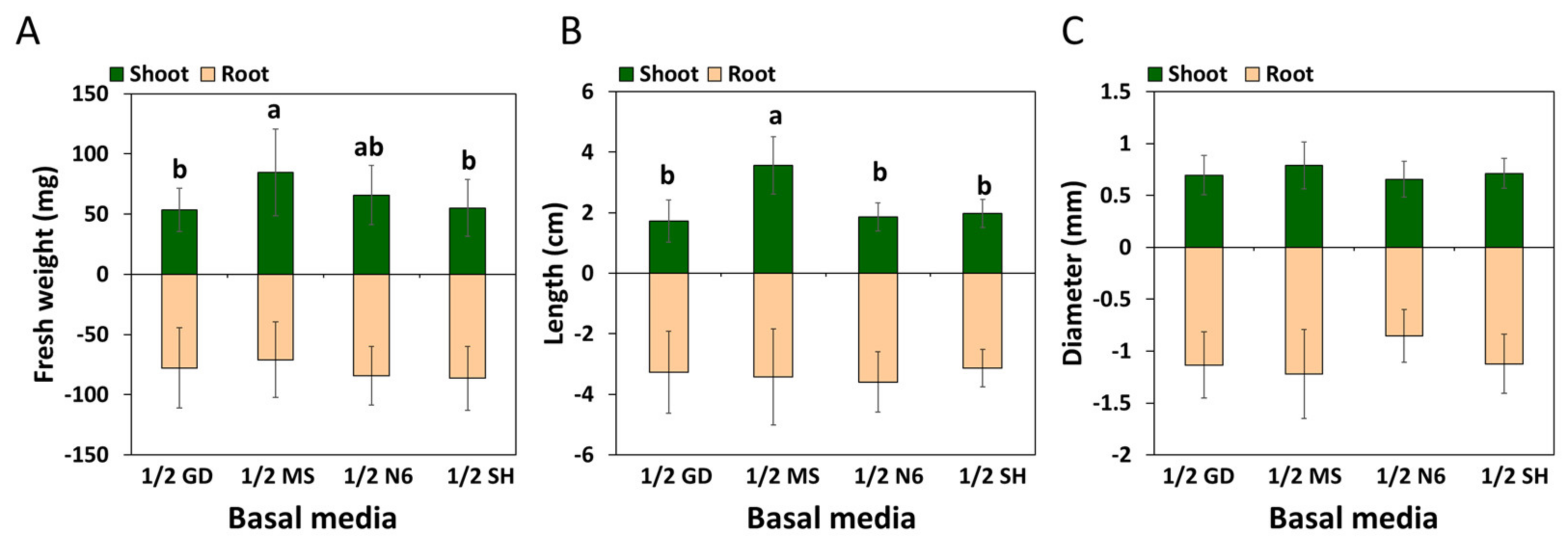 Plants 12 01270 g008